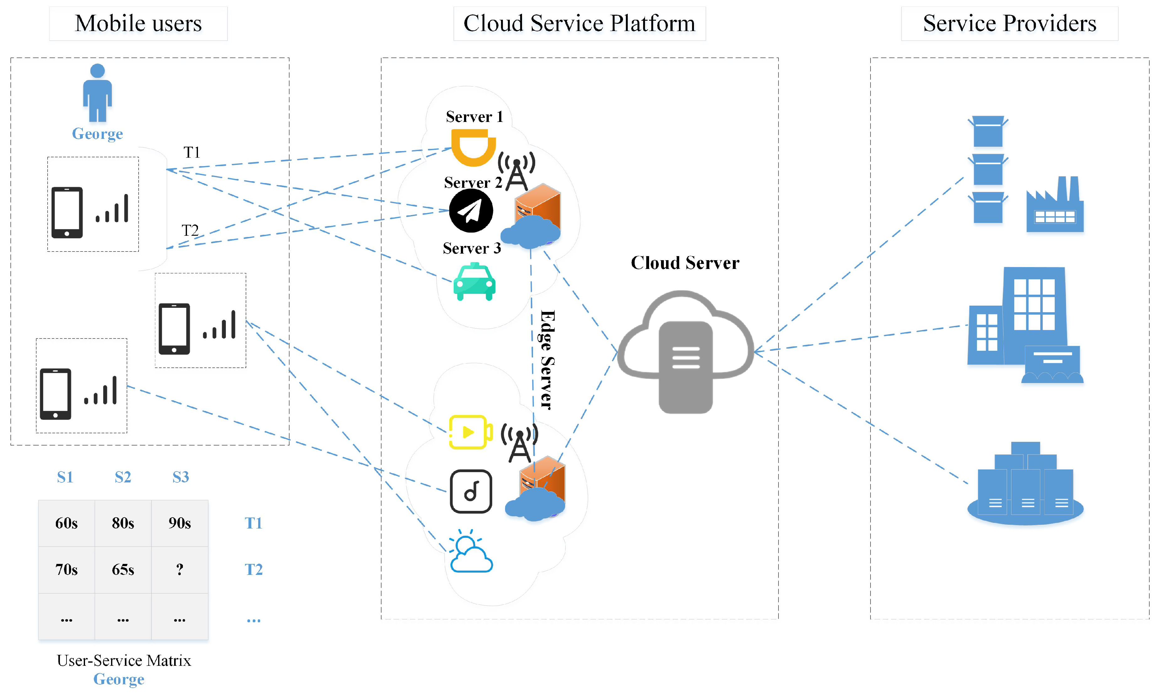 Sensors 22 06266 g001