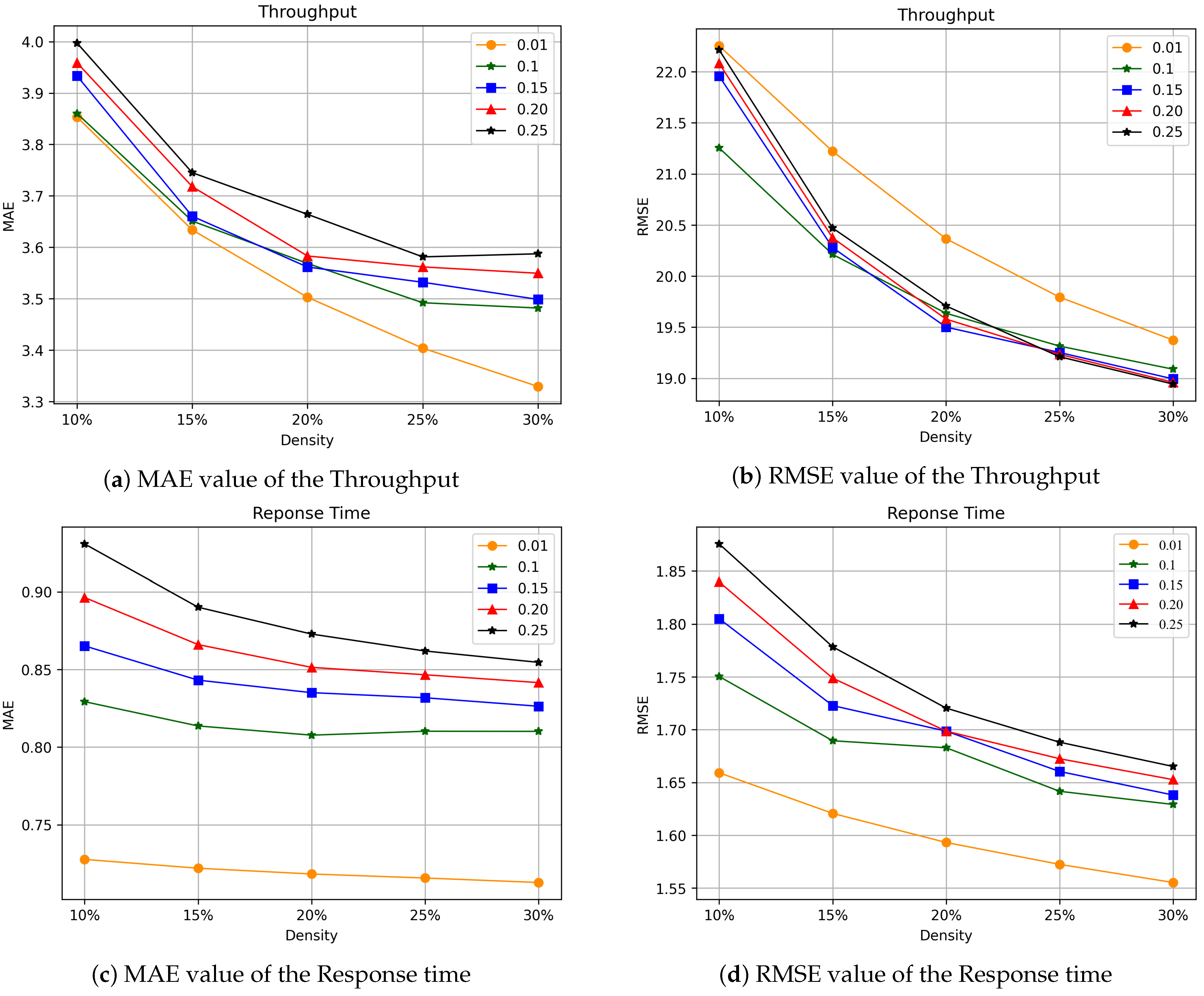 Sensors 22 06266 g005