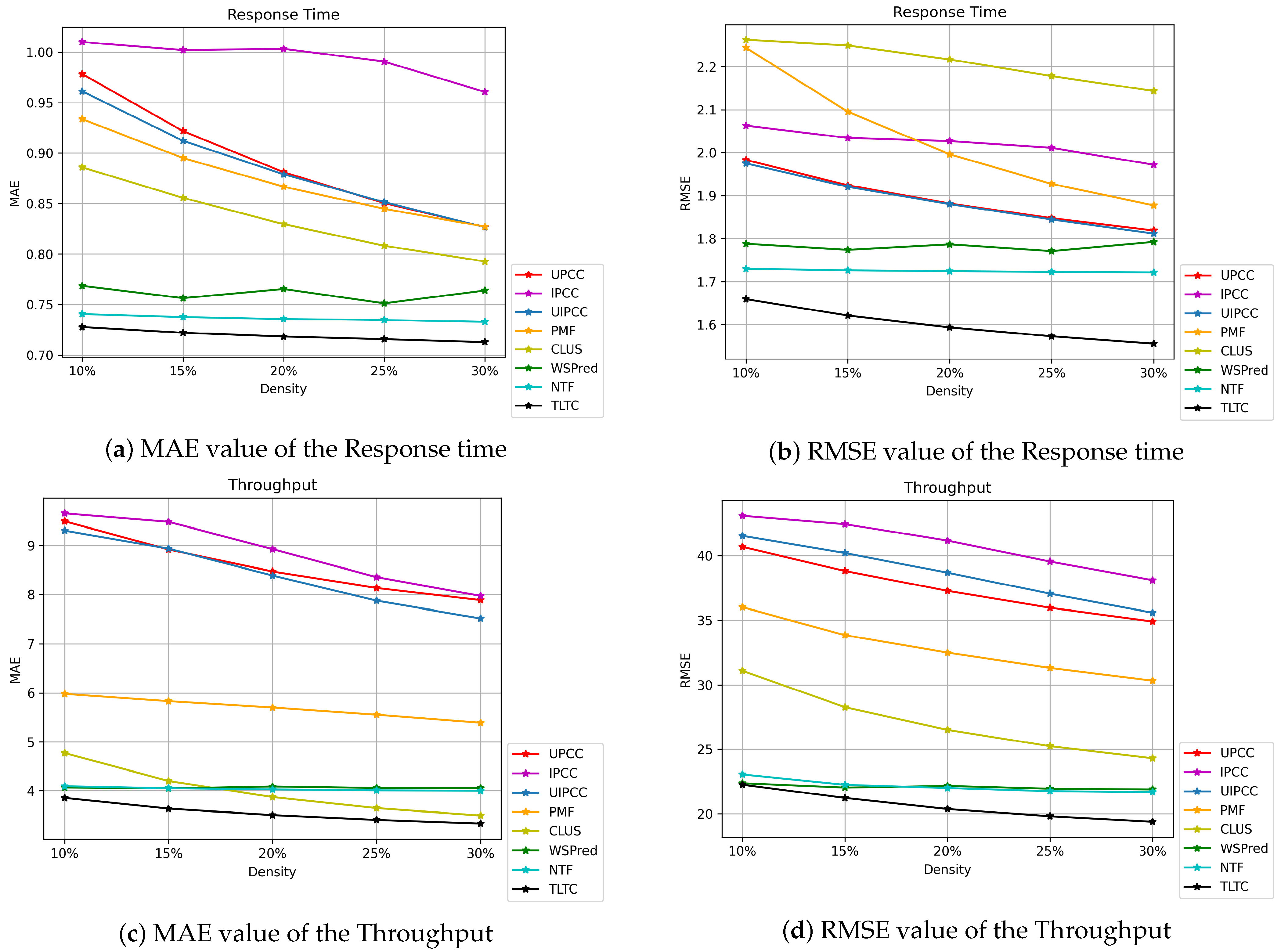 Sensors 22 06266 g006