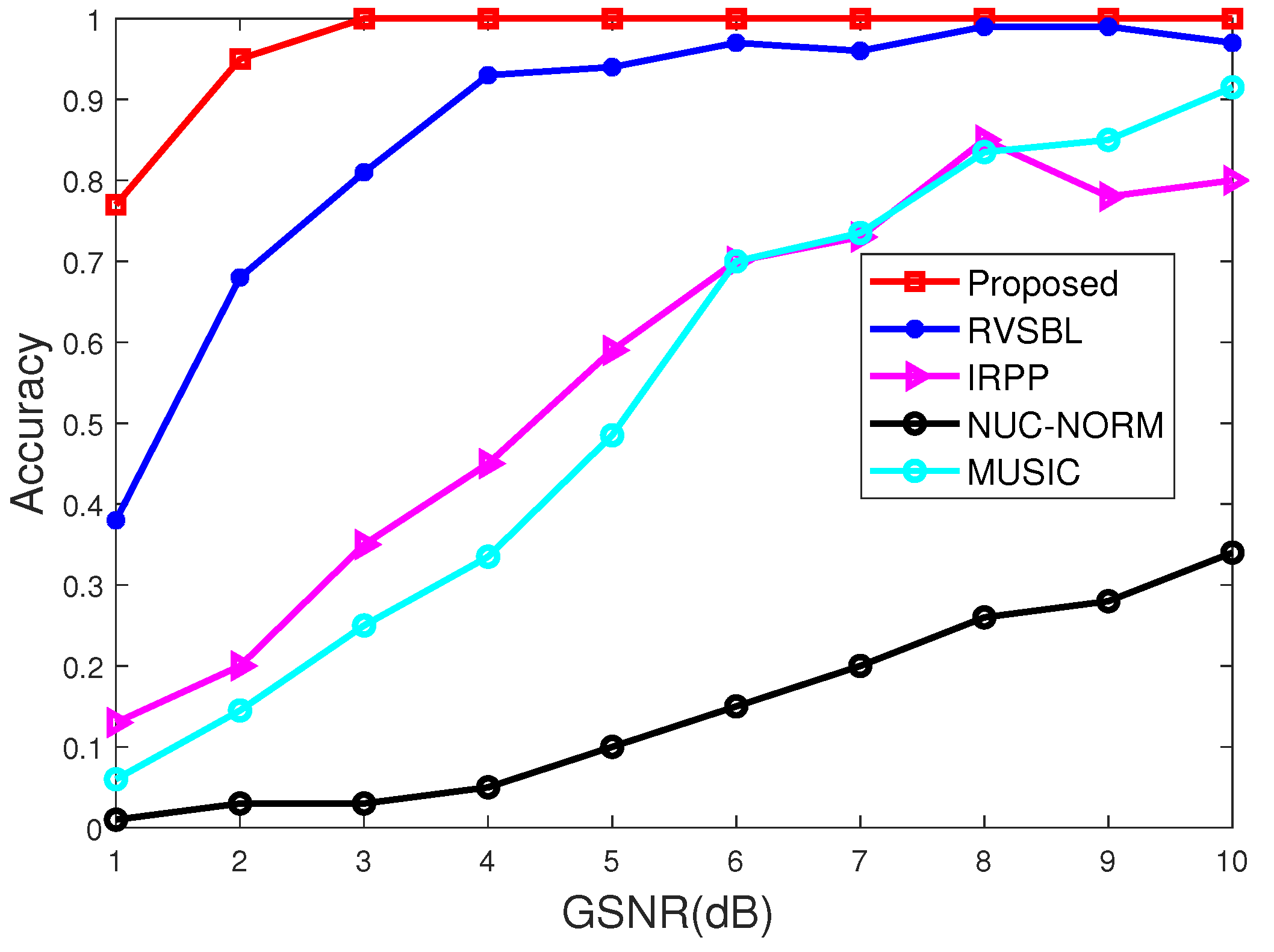 Sensors 22 06268 g001