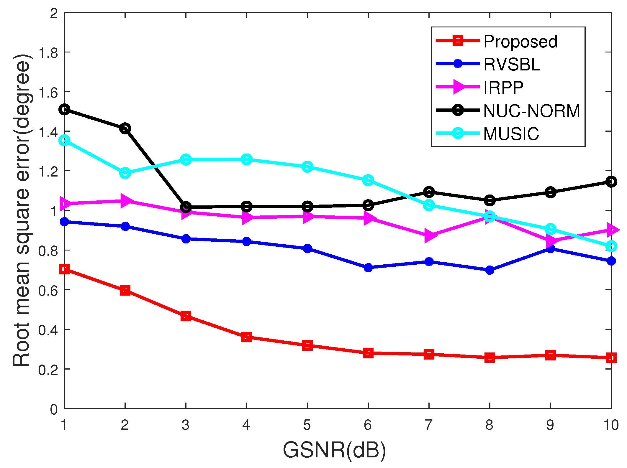 Sensors 22 06268 g002