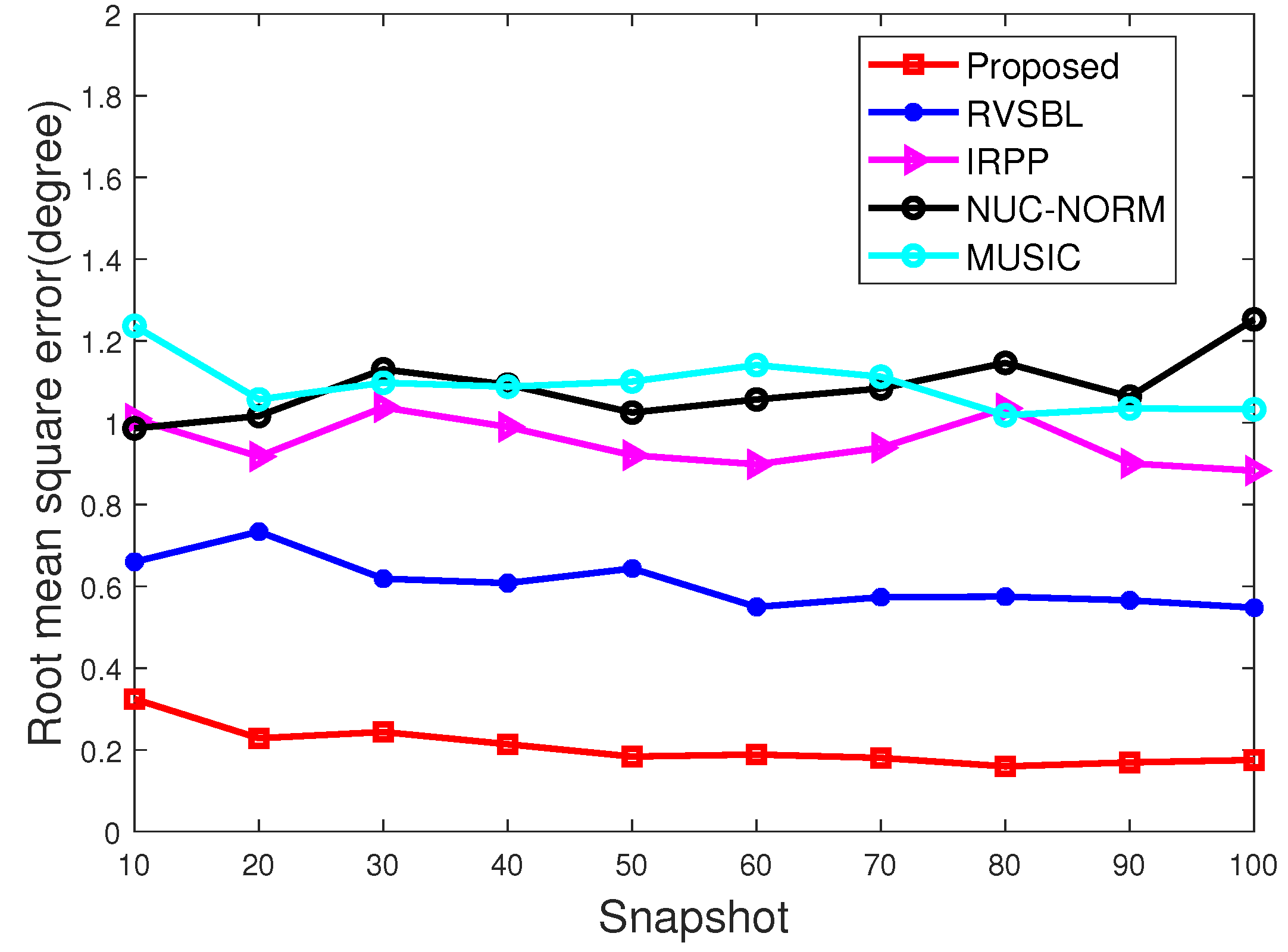 Sensors 22 06268 g006