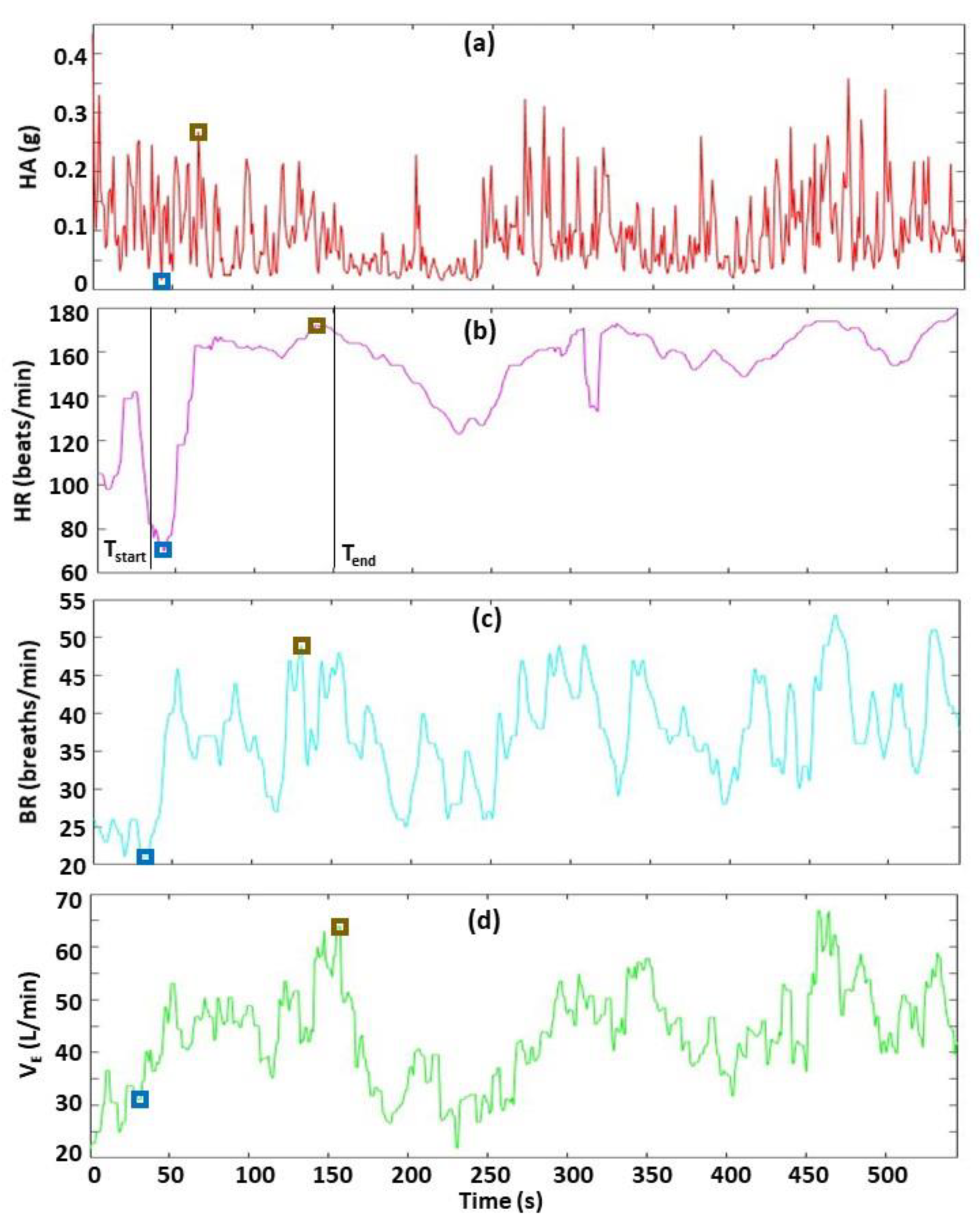 Sensors 22 06271 g005