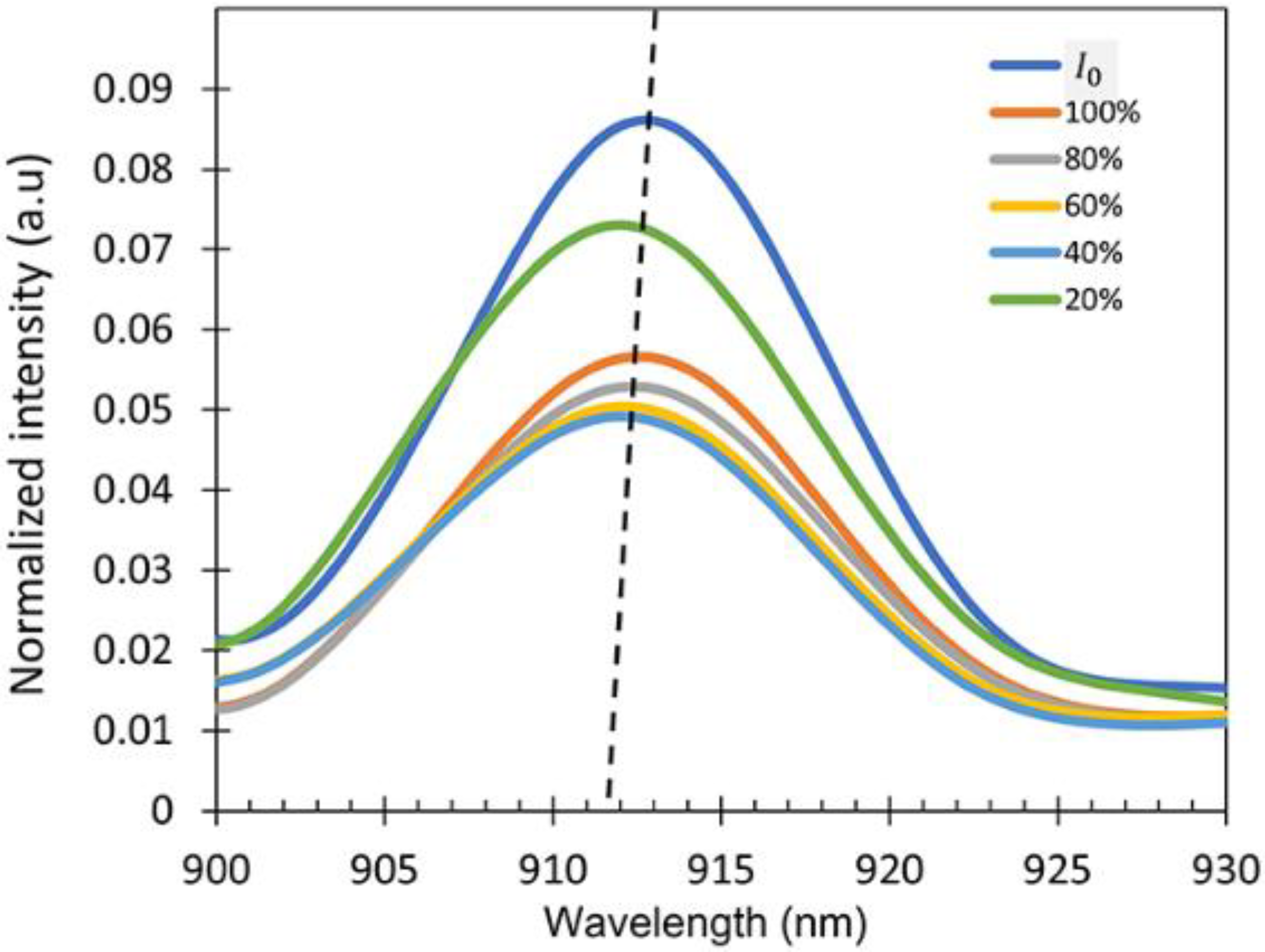 Sensors 22 06273 g008