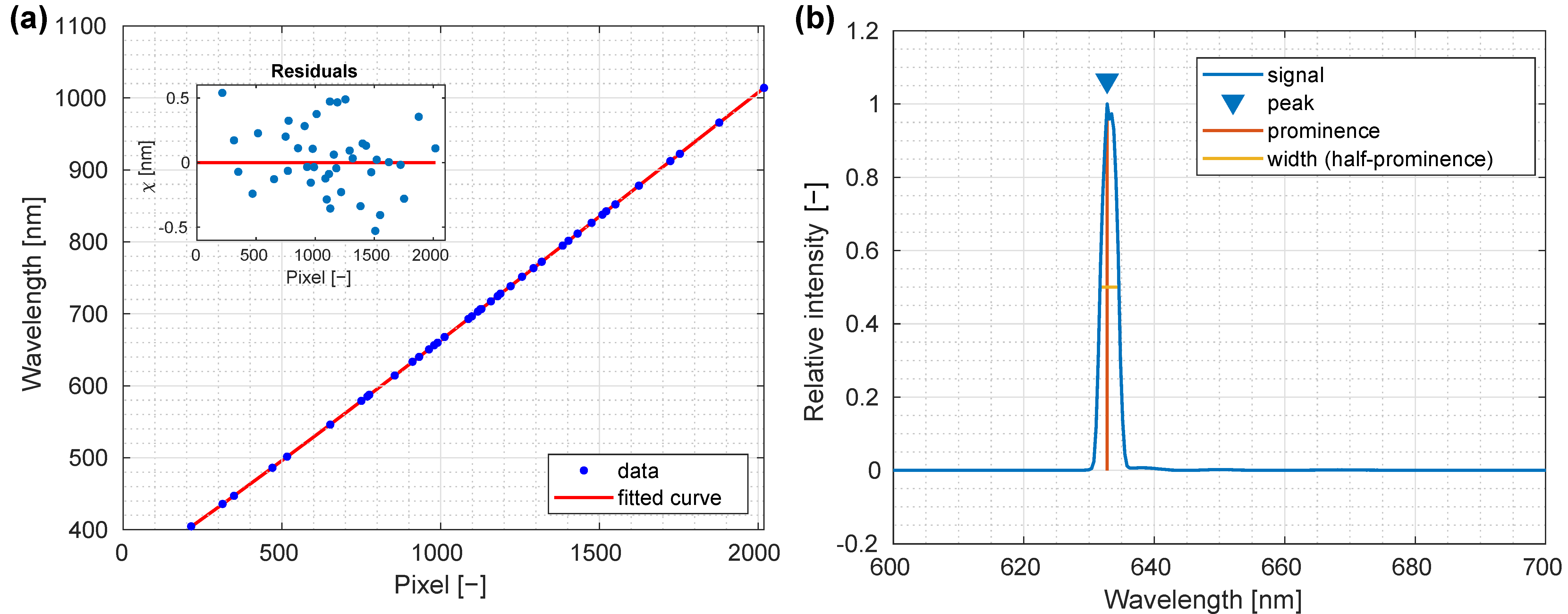 Sensors 22 06274 g004