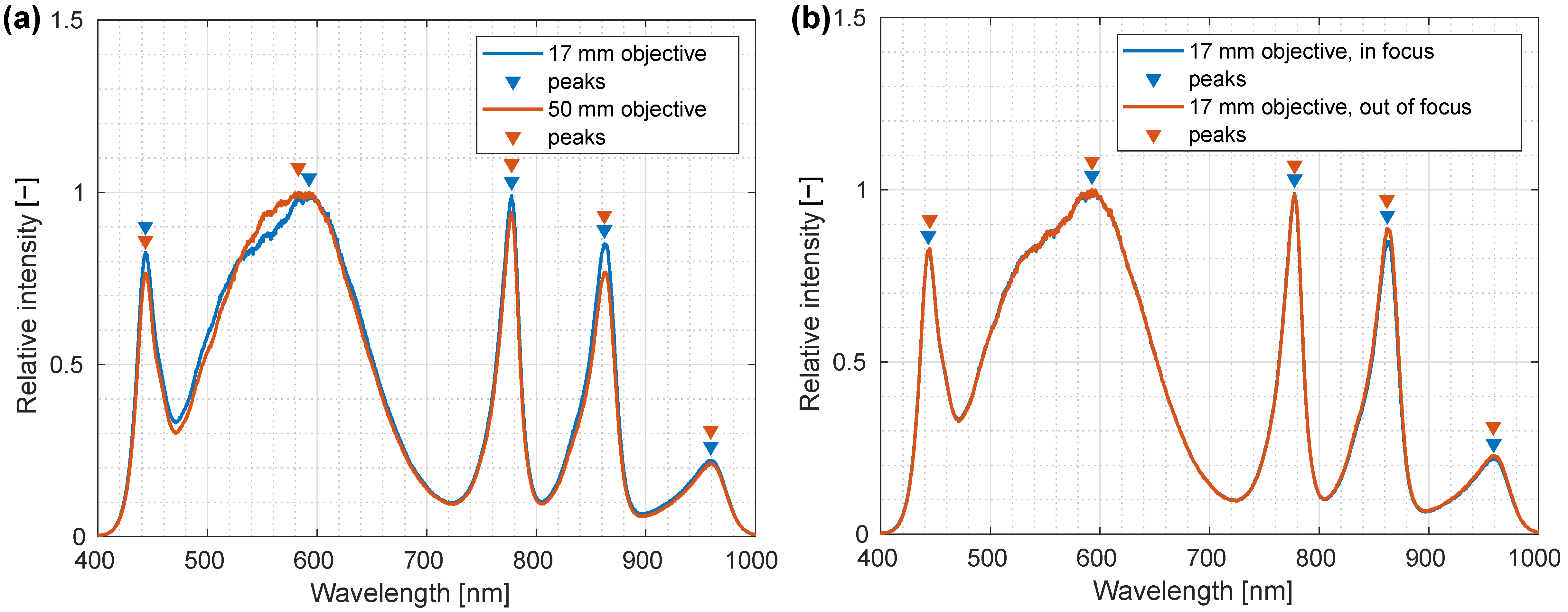 Sensors 22 06274 g008