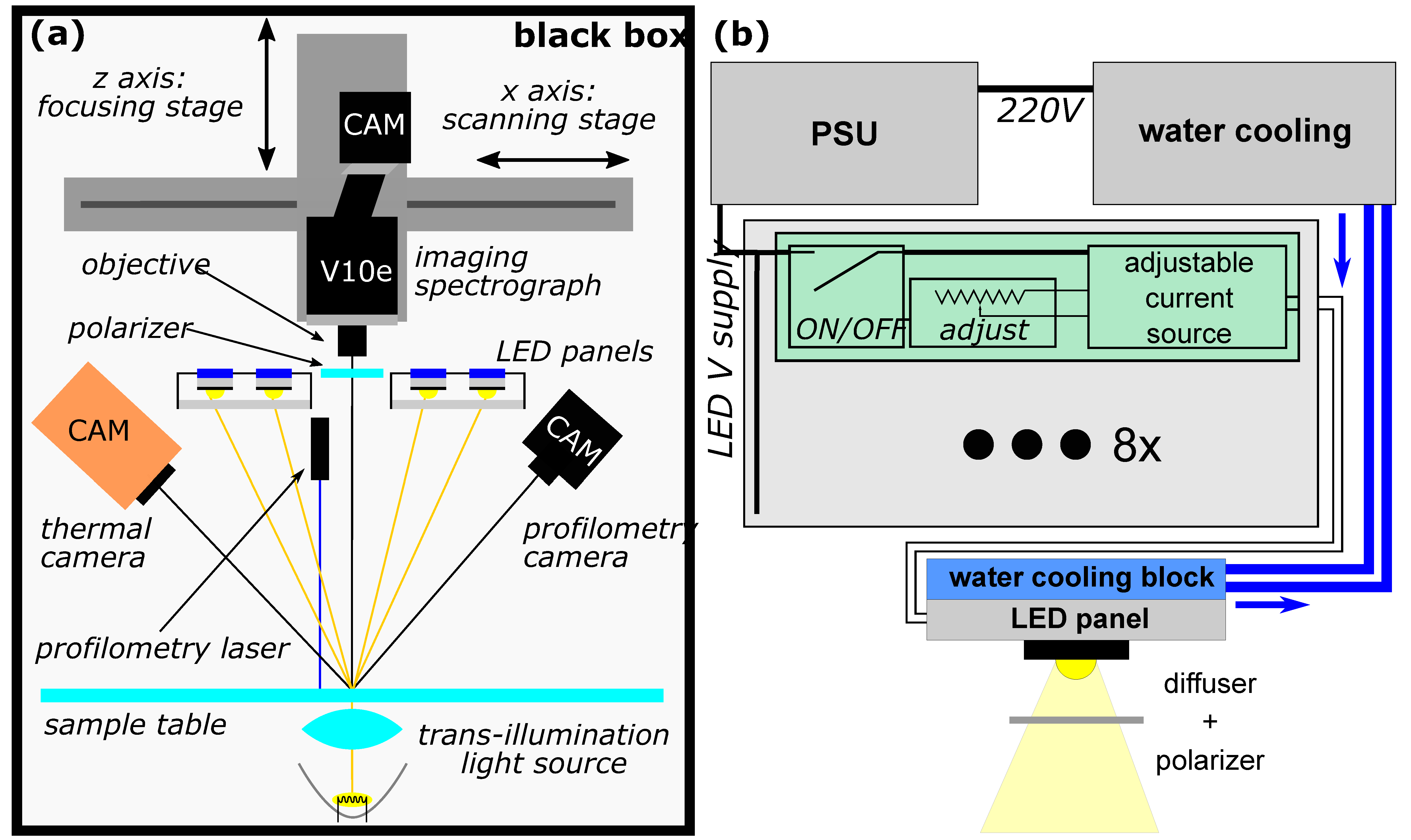 Sensors 22 06274 g0a1