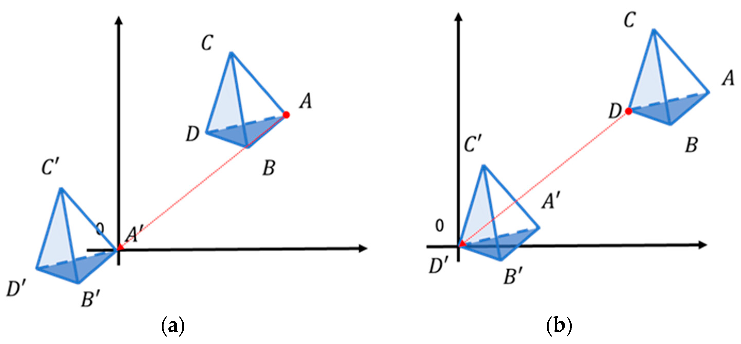Sensors 22 06276 g006