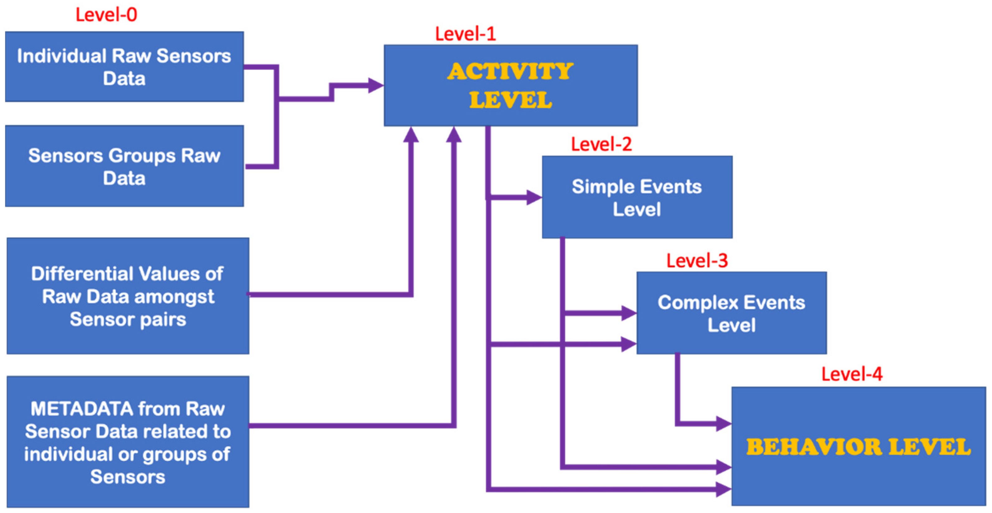 Sensors 22 06279 g003