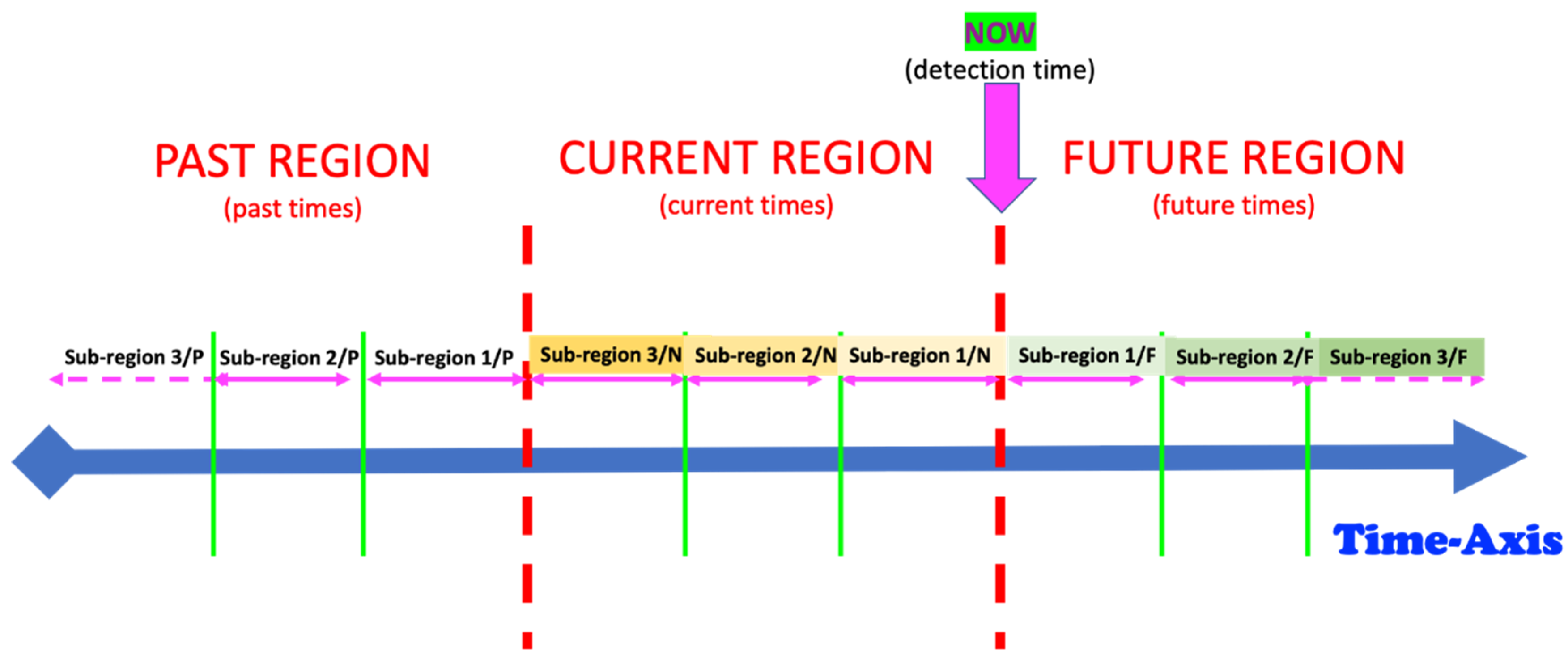 Sensors 22 06279 g004
