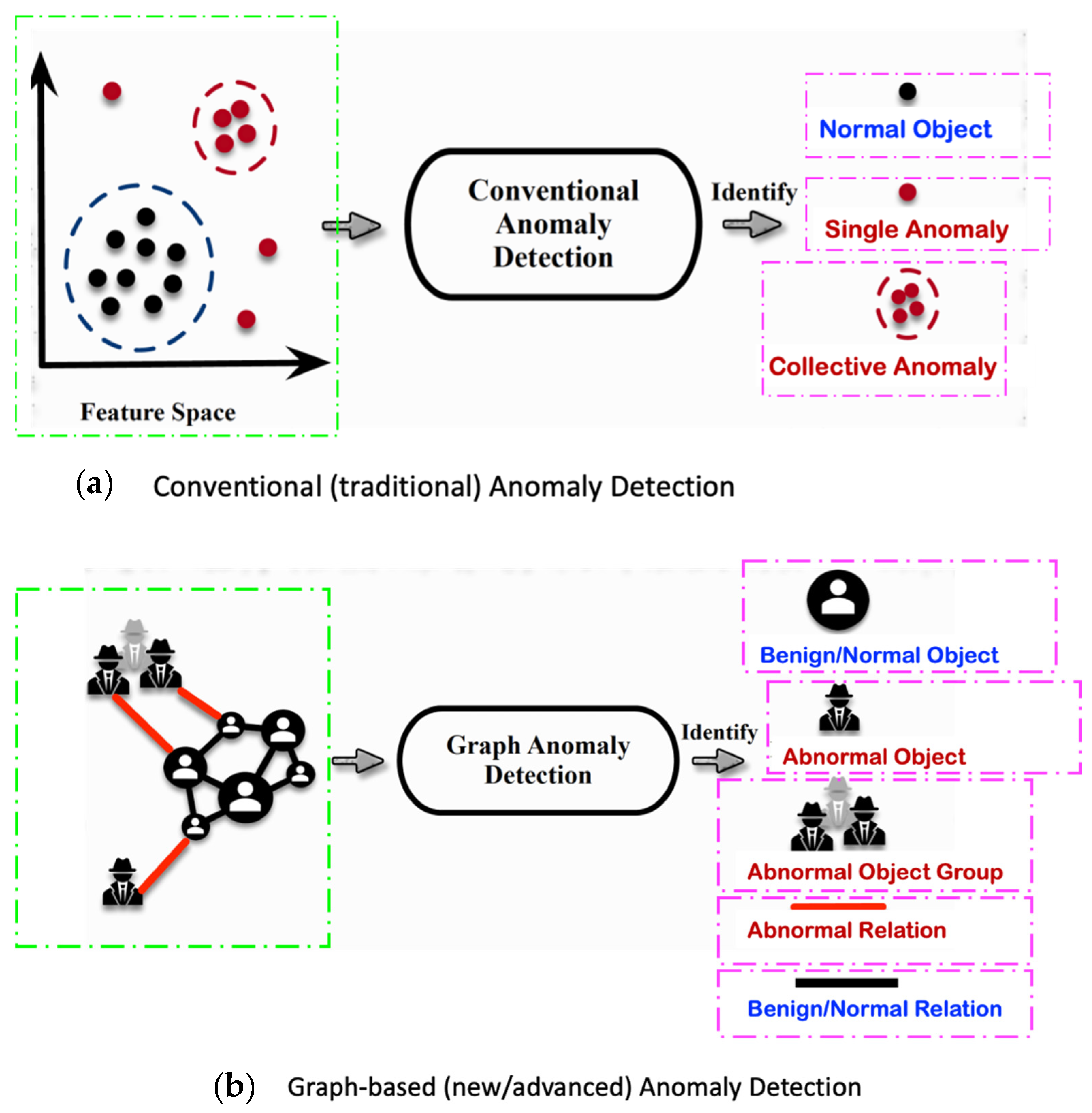 Sensors 22 06279 g005