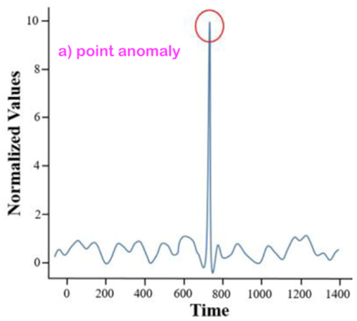 Sensors 22 06279 i001