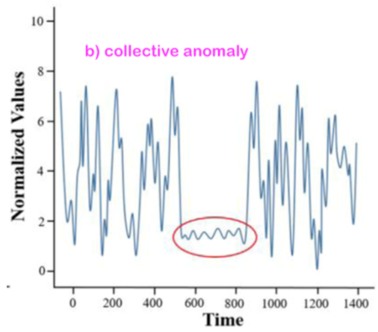 Sensors 22 06279 i002