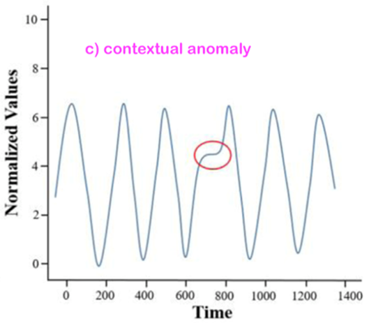 Sensors 22 06279 i003