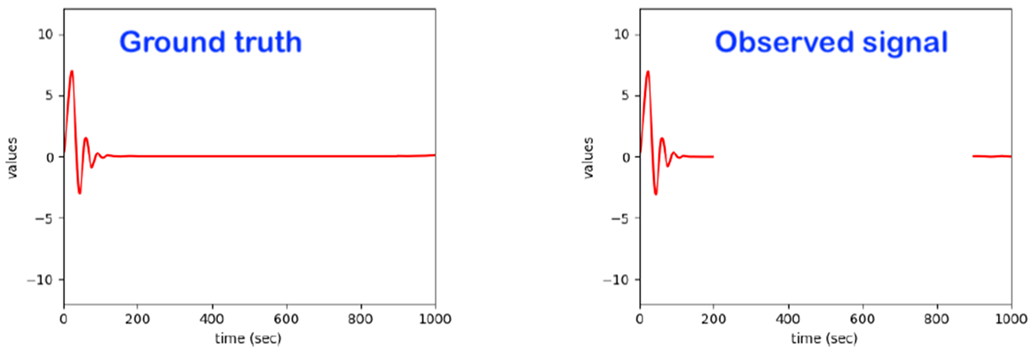 Sensors 22 06279 i004