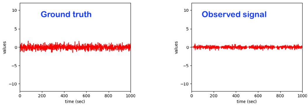 Sensors 22 06279 i005