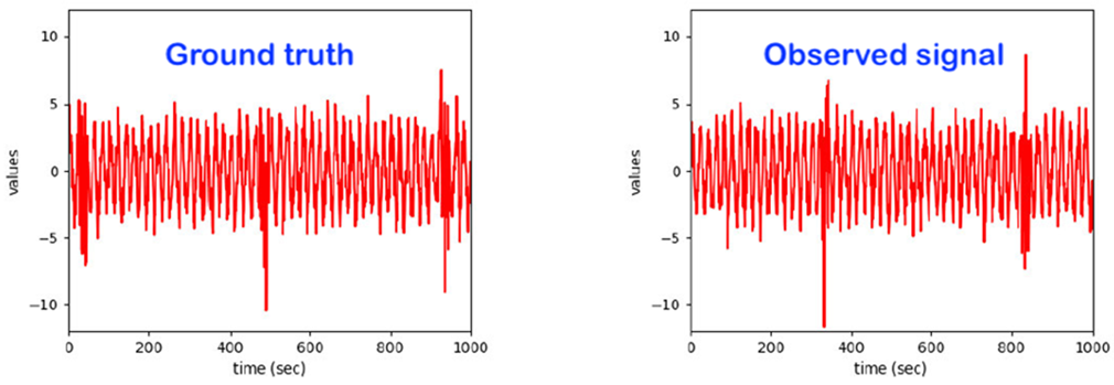 Sensors 22 06279 i006