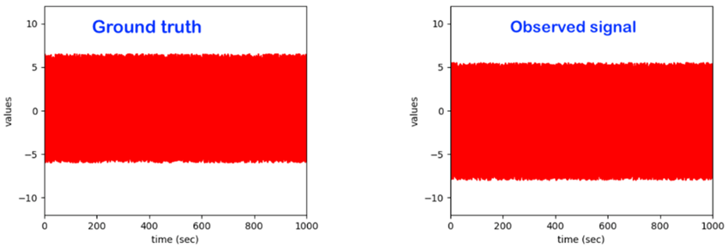 Sensors 22 06279 i007