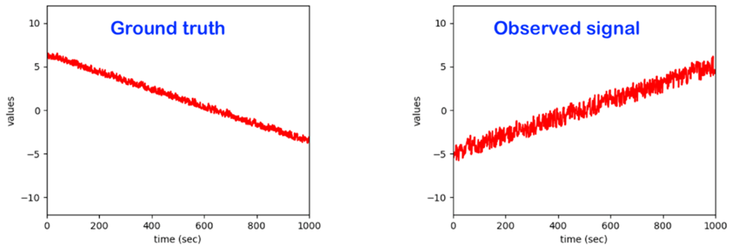 Sensors 22 06279 i008