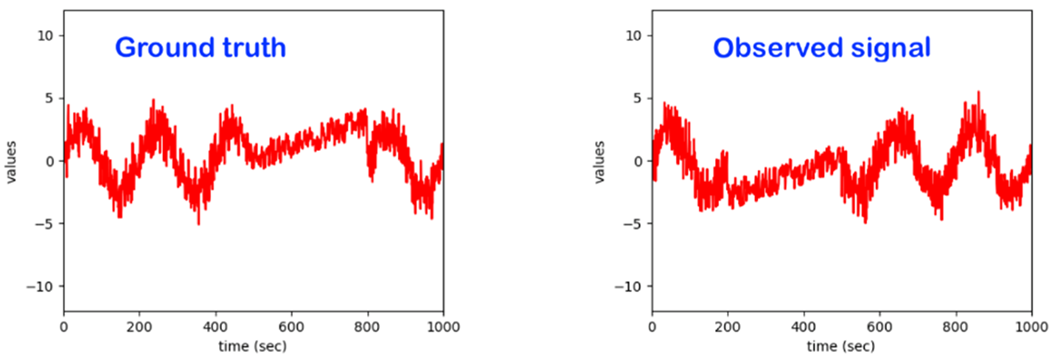 Sensors 22 06279 i009