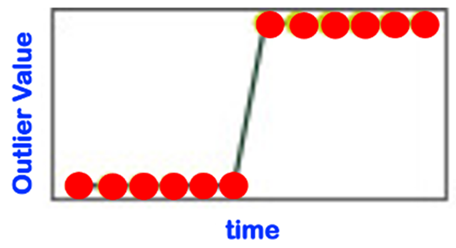 Sensors 22 06279 i010