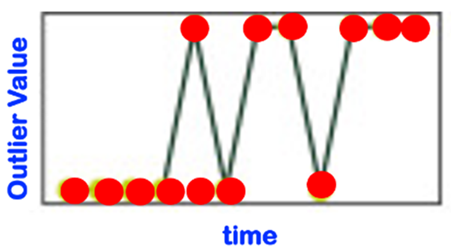 Sensors 22 06279 i011