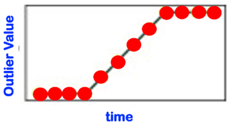 Sensors 22 06279 i012