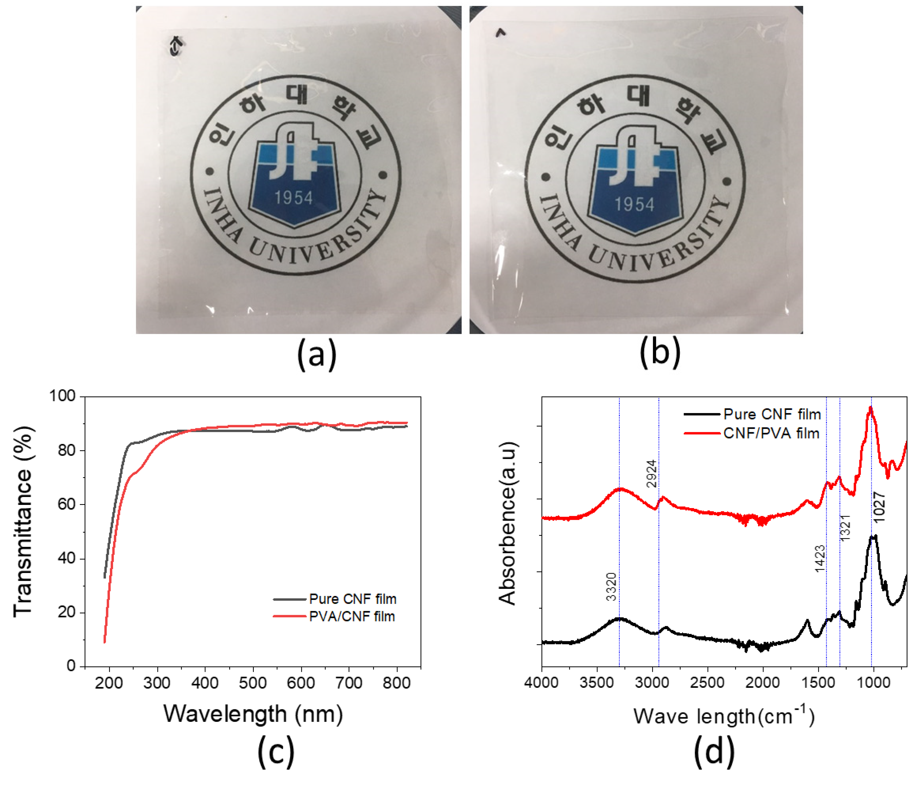 Sensors 22 06280 g005