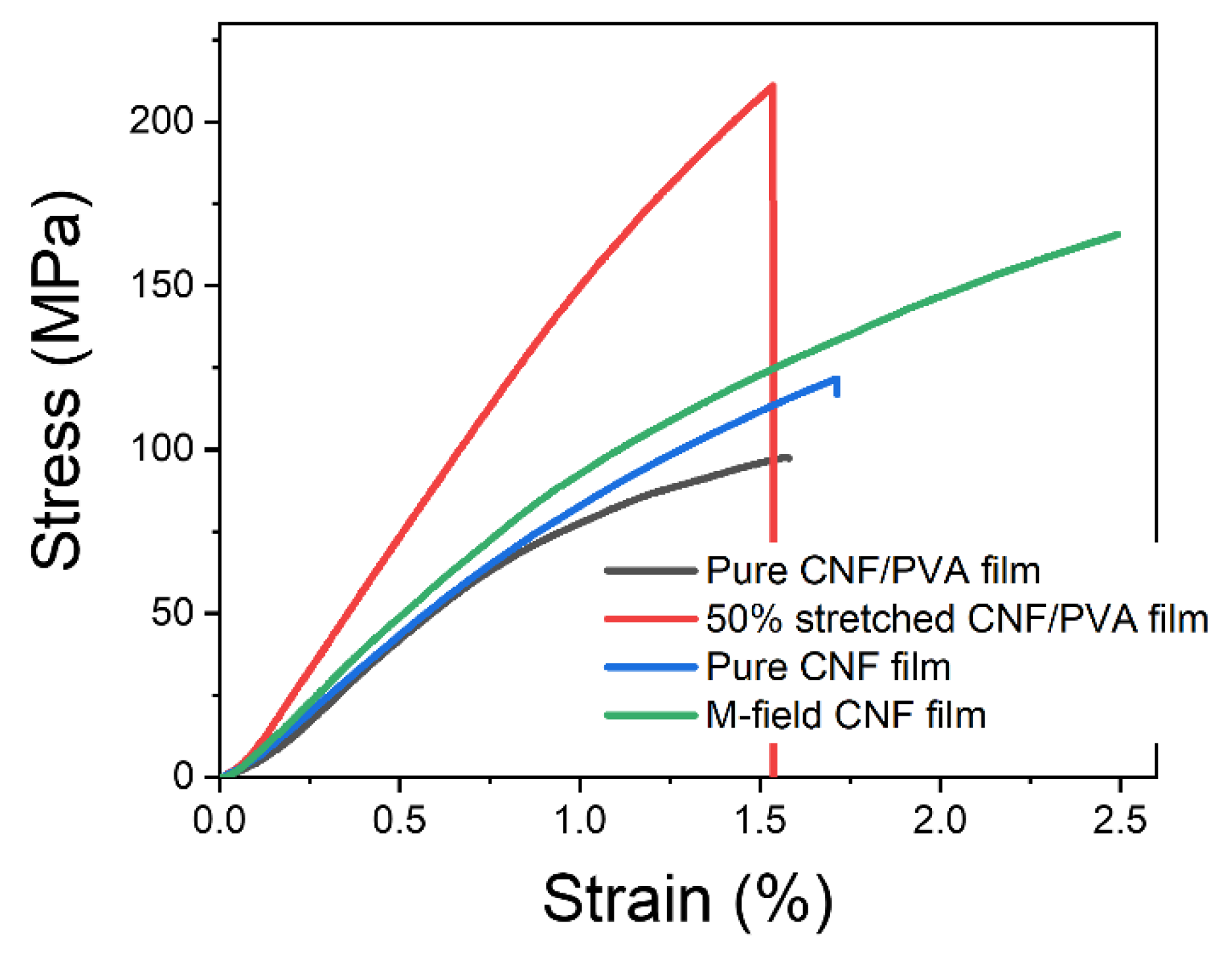 Sensors 22 06280 g008