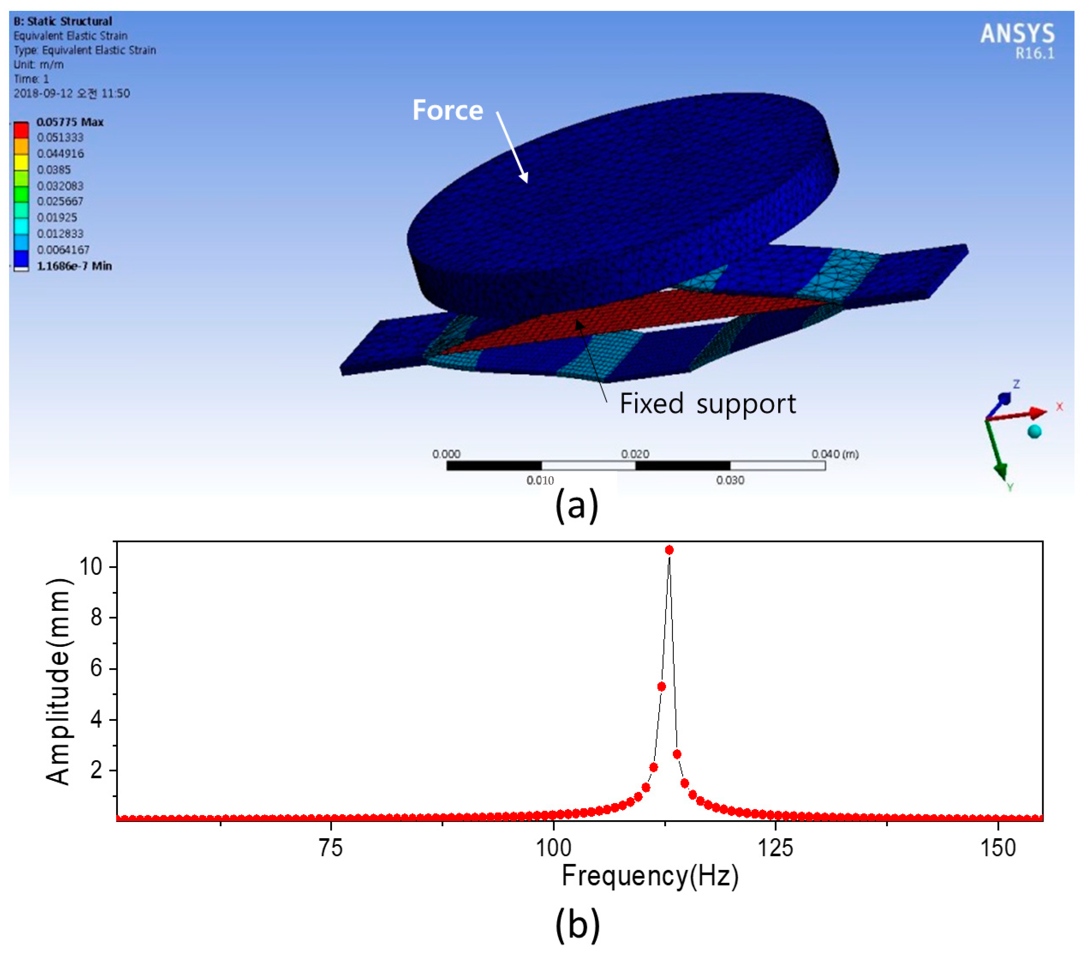 Sensors 22 06280 g009