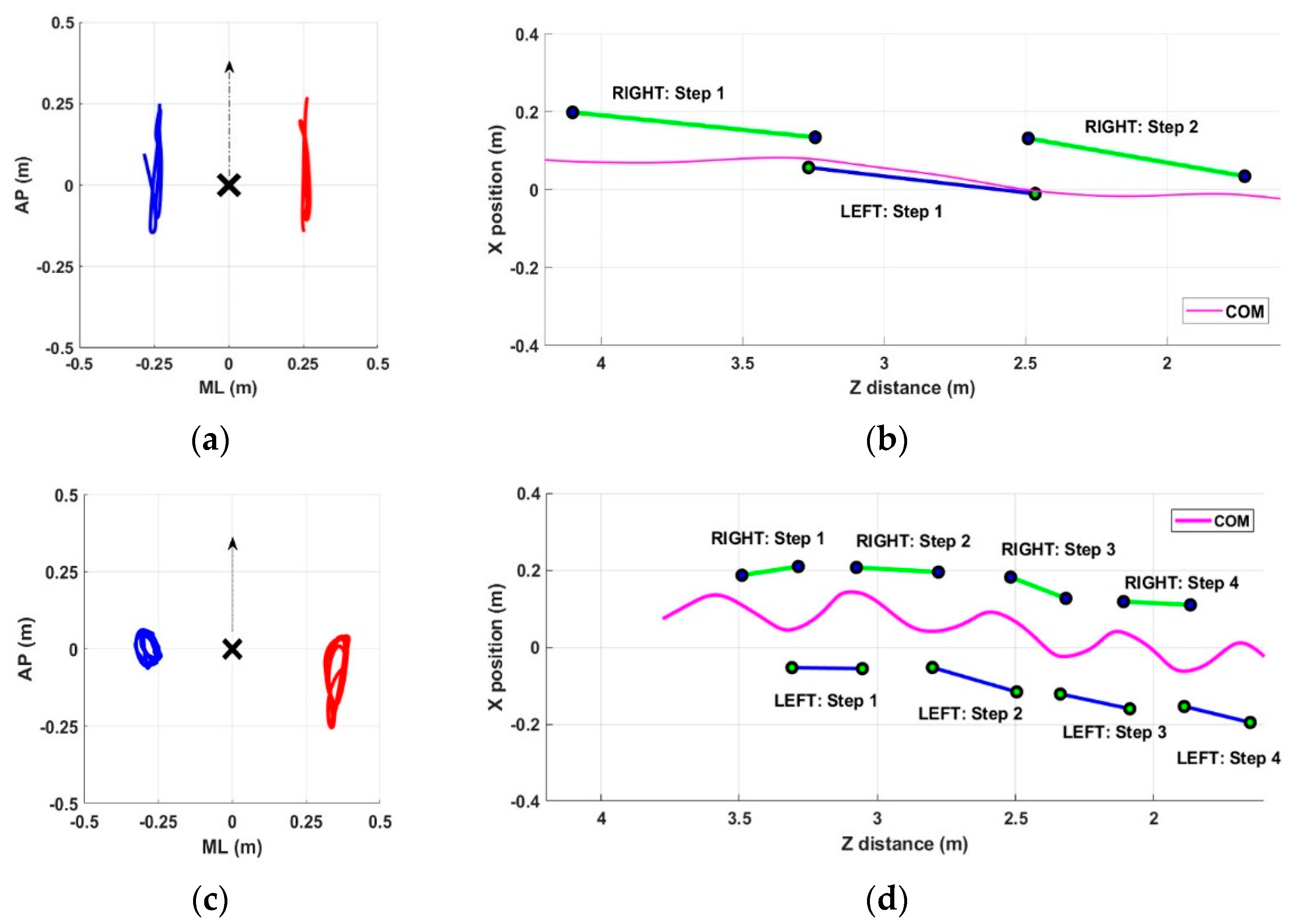 Sensors 22 06282 g002