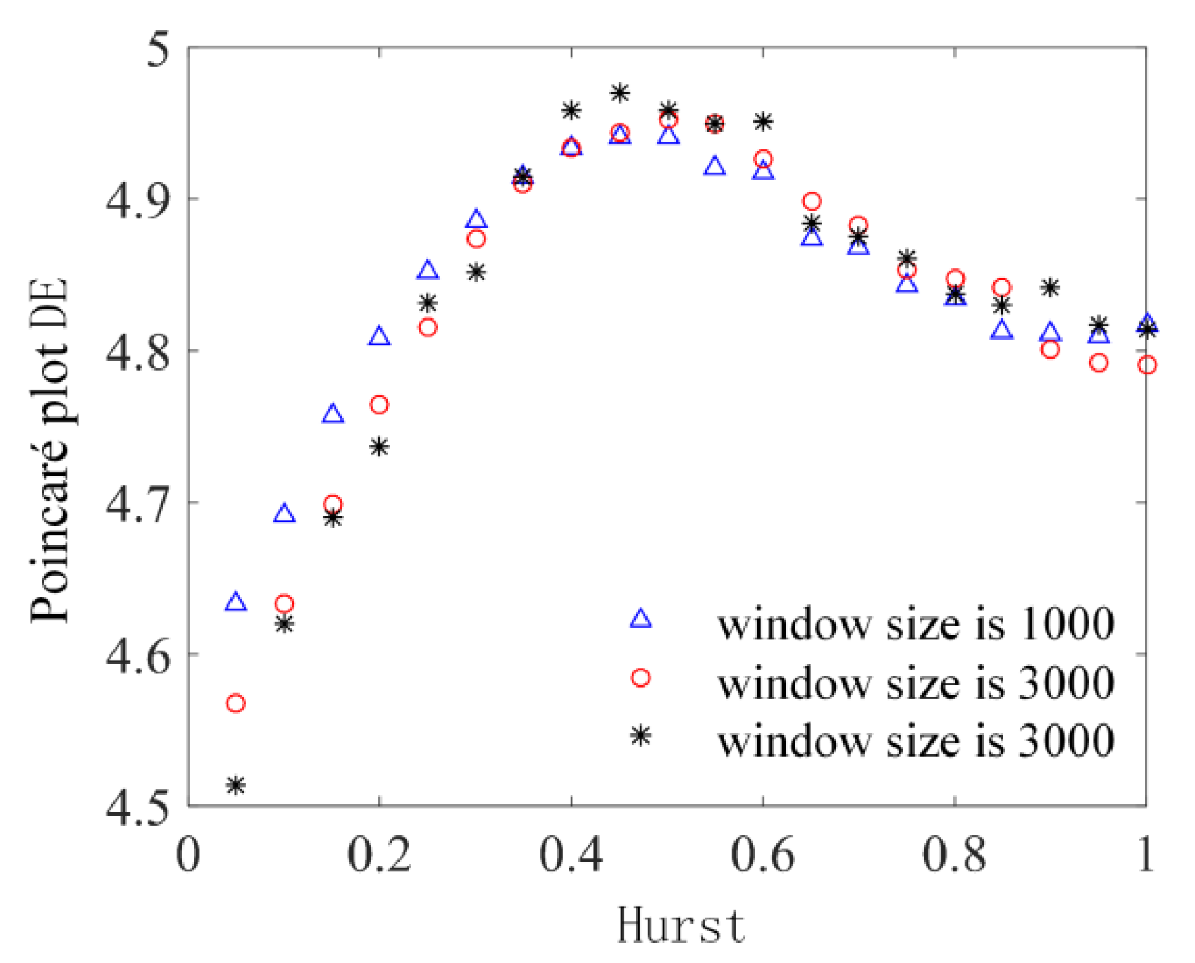 Sensors 22 06283 g002