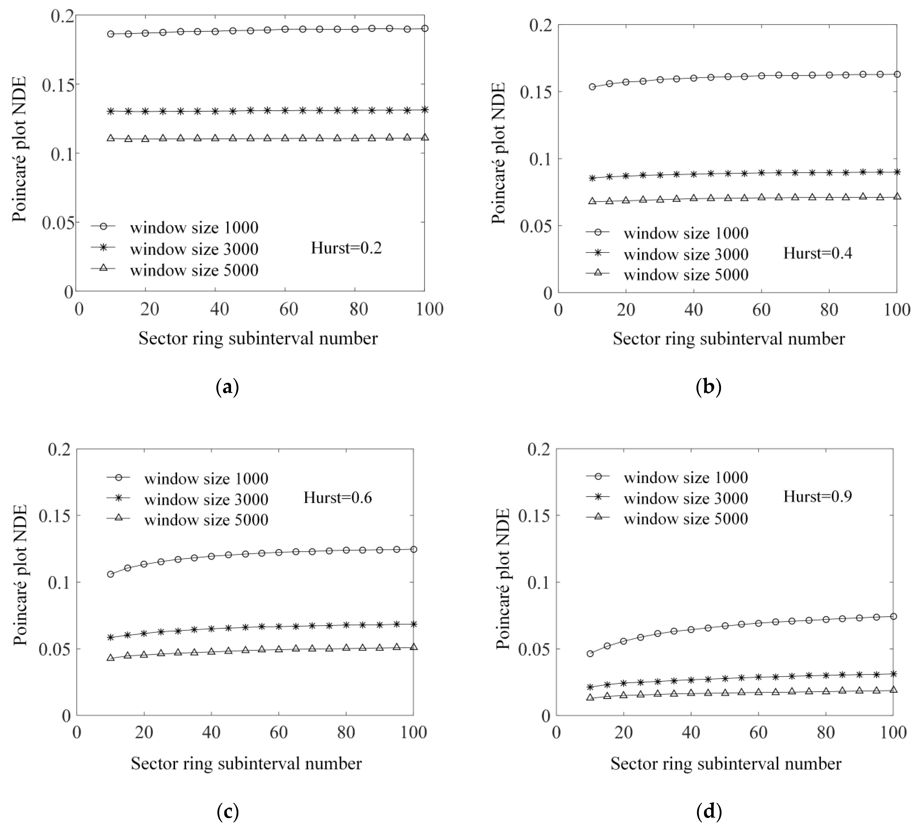 Sensors 22 06283 g005