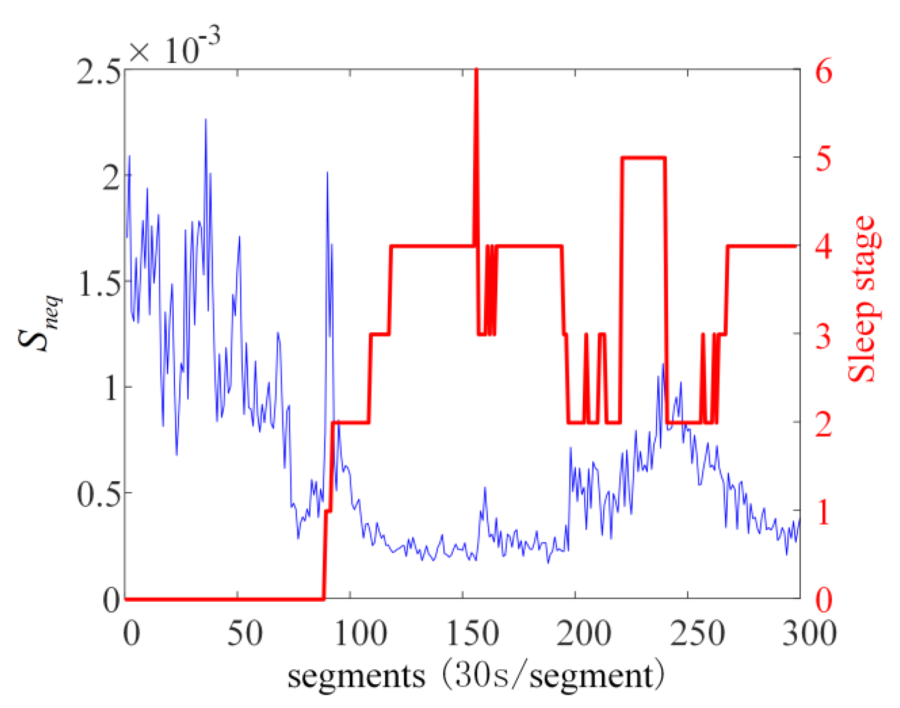 Sensors 22 06283 g008