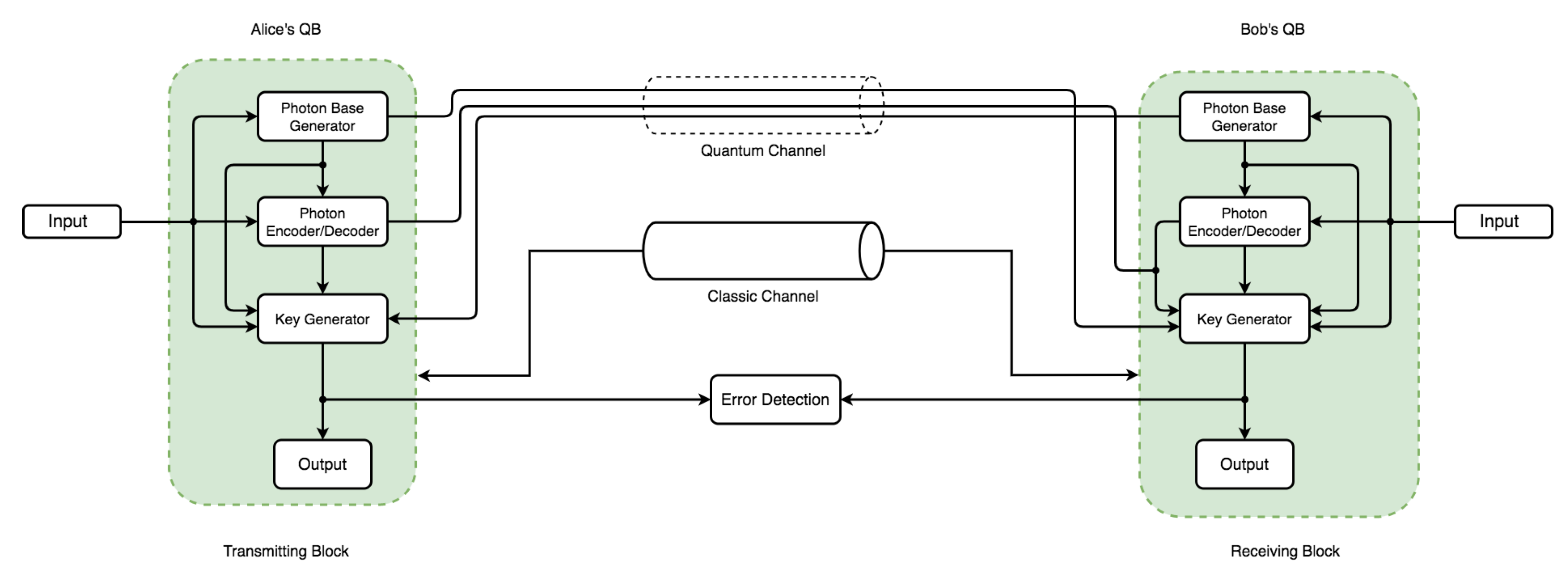 Sensors 22 06284 g005