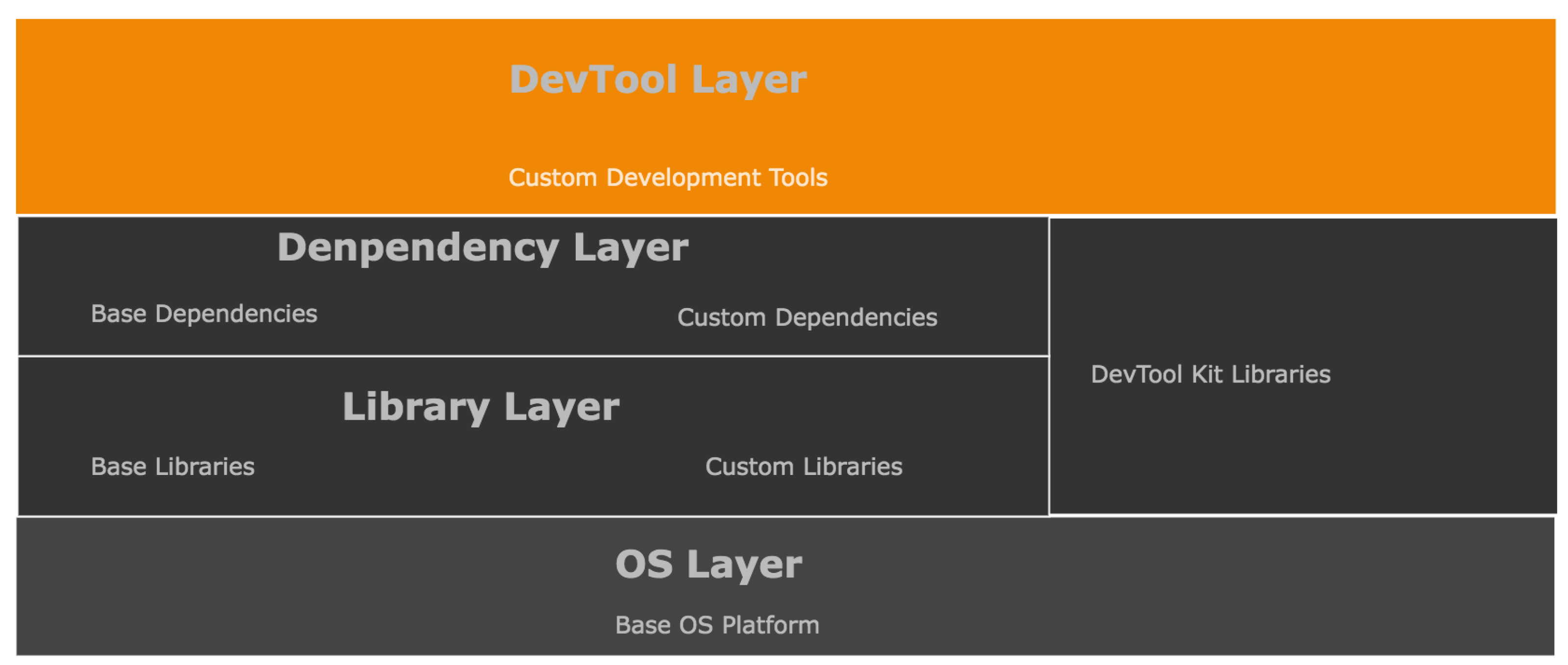 Sensors 22 06284 g007