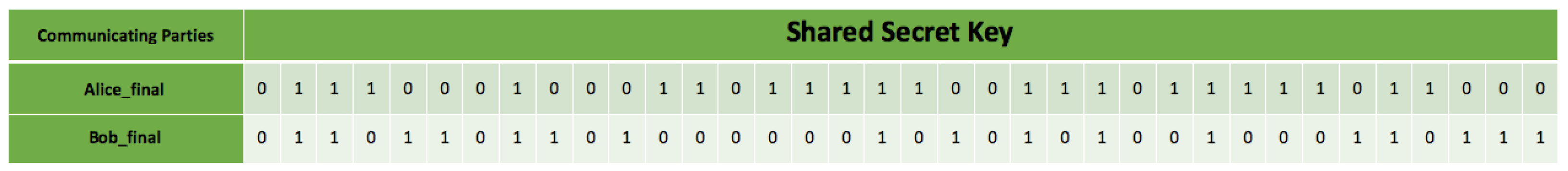 Sensors 22 06284 g017