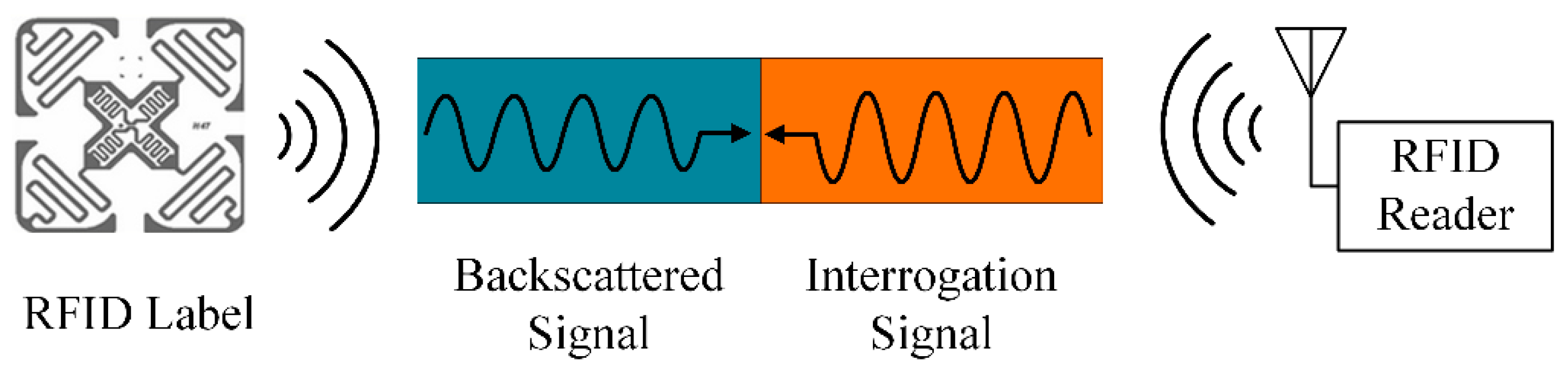 Sensors 22 06287 g005