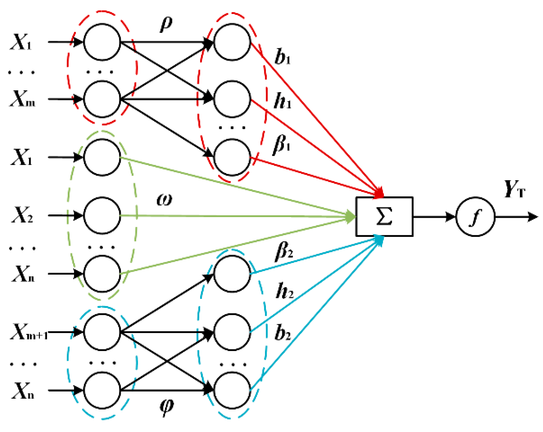 Sensors 22 06287 g006