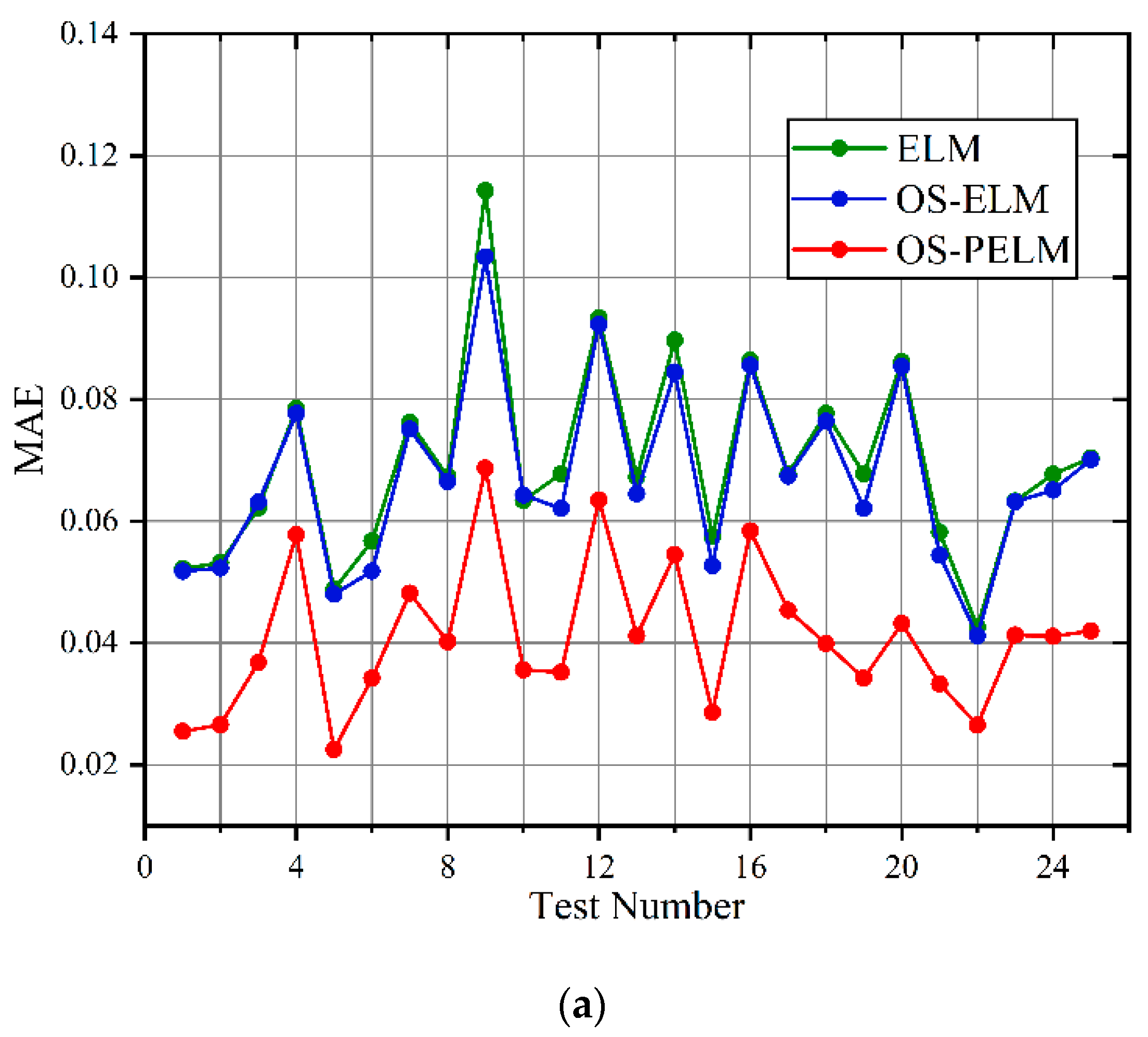 Sensors 22 06287 g013a