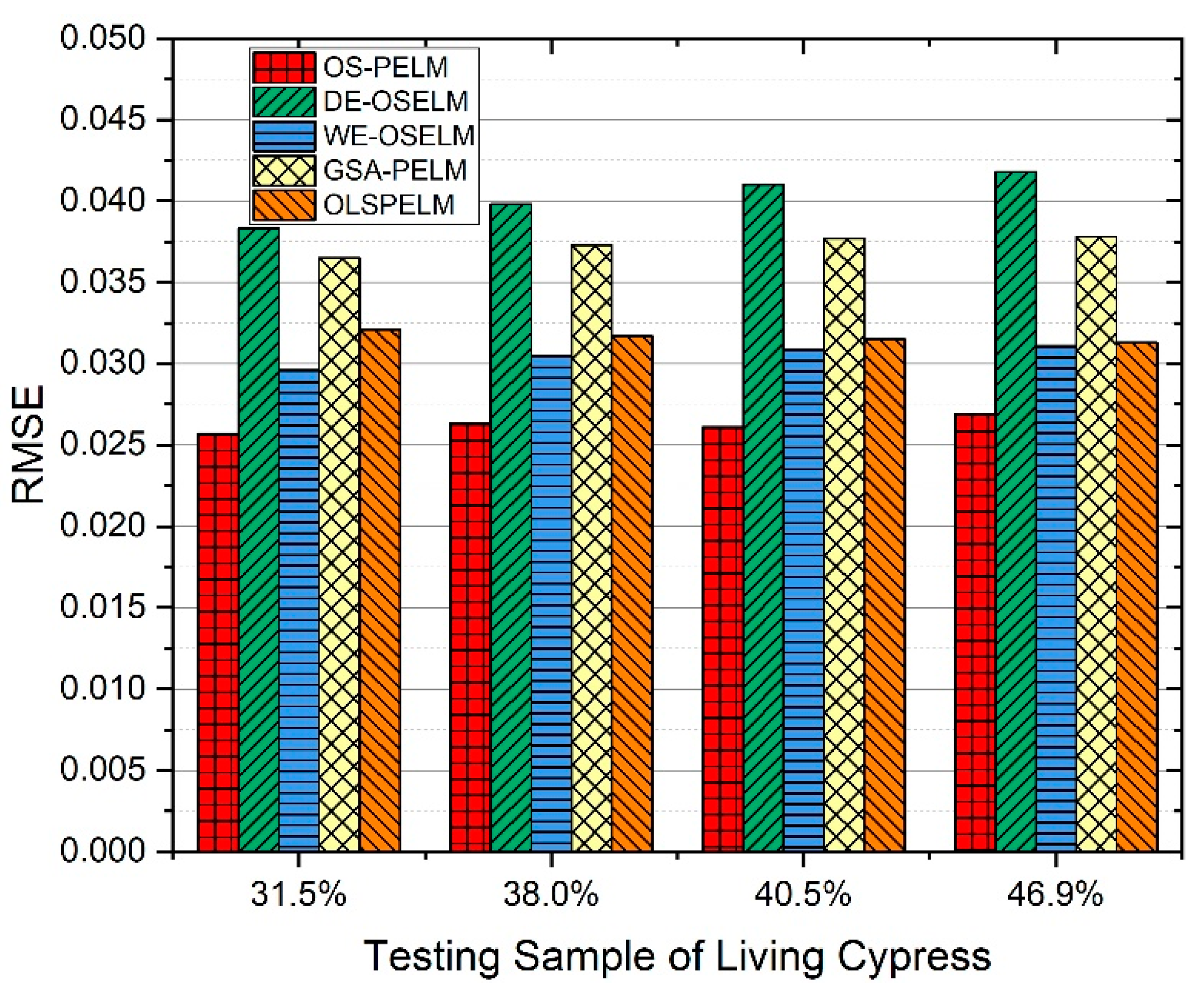 Sensors 22 06287 g016