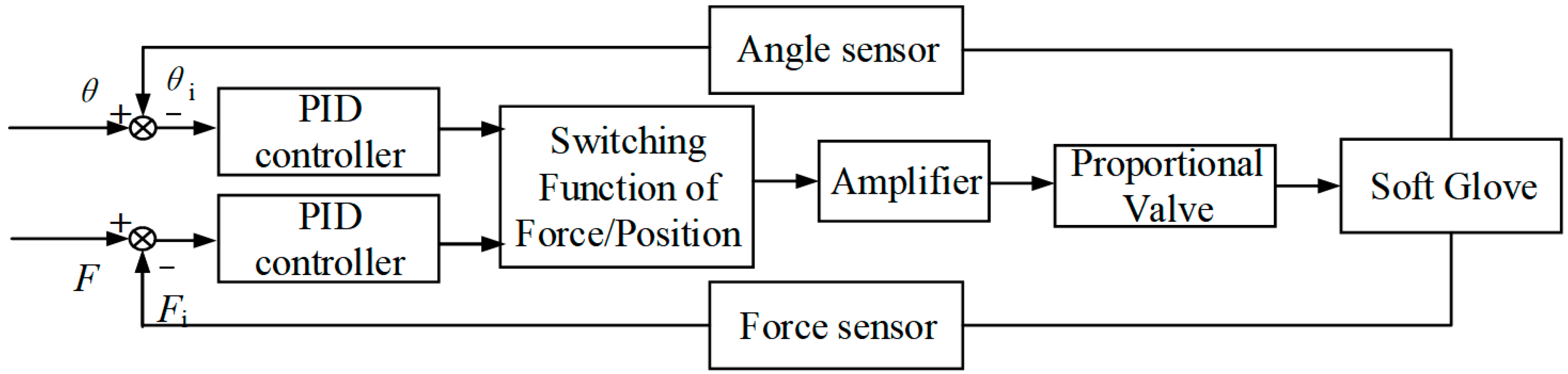 Sensors 22 06294 g020