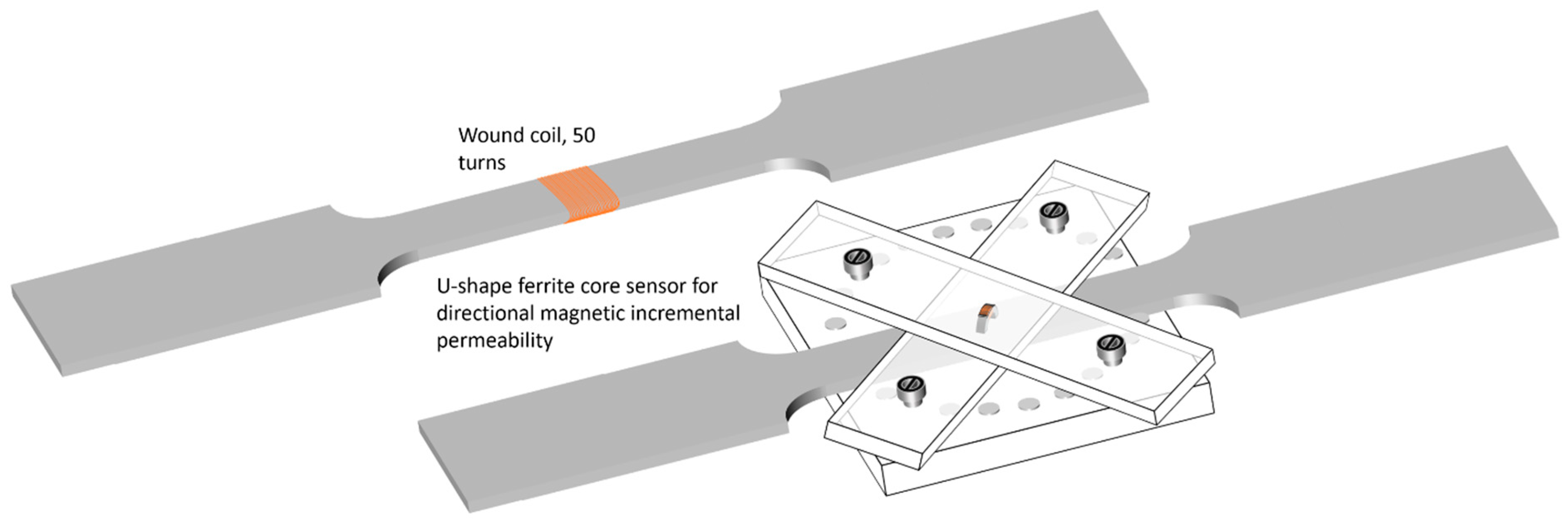 Sensors 22 06296 g005