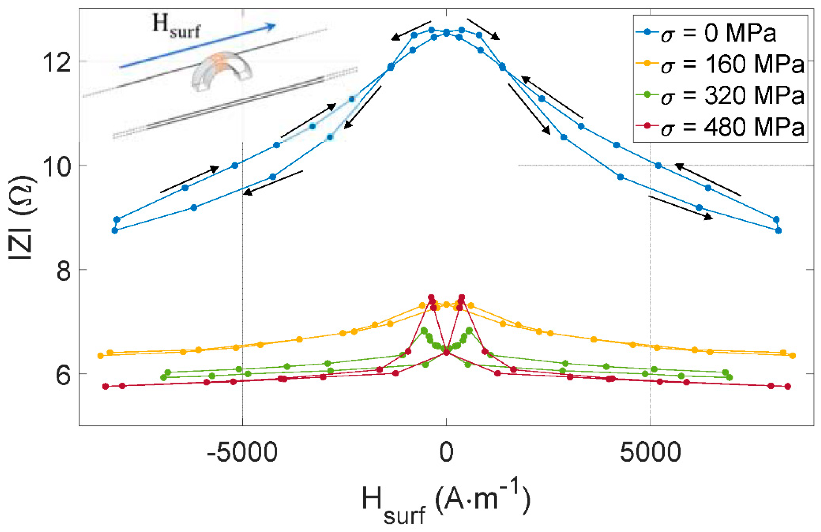 Sensors 22 06296 g009