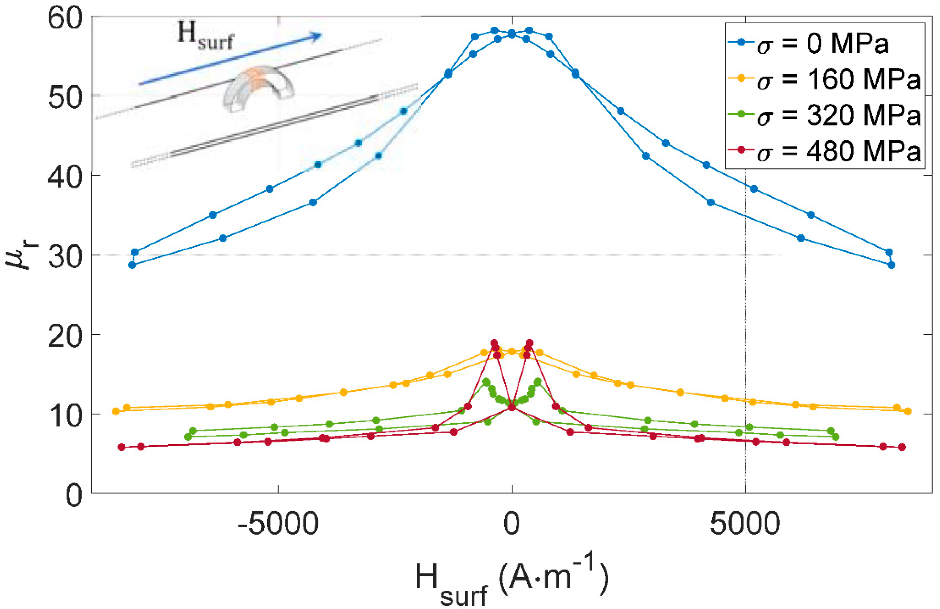 Sensors 22 06296 g011