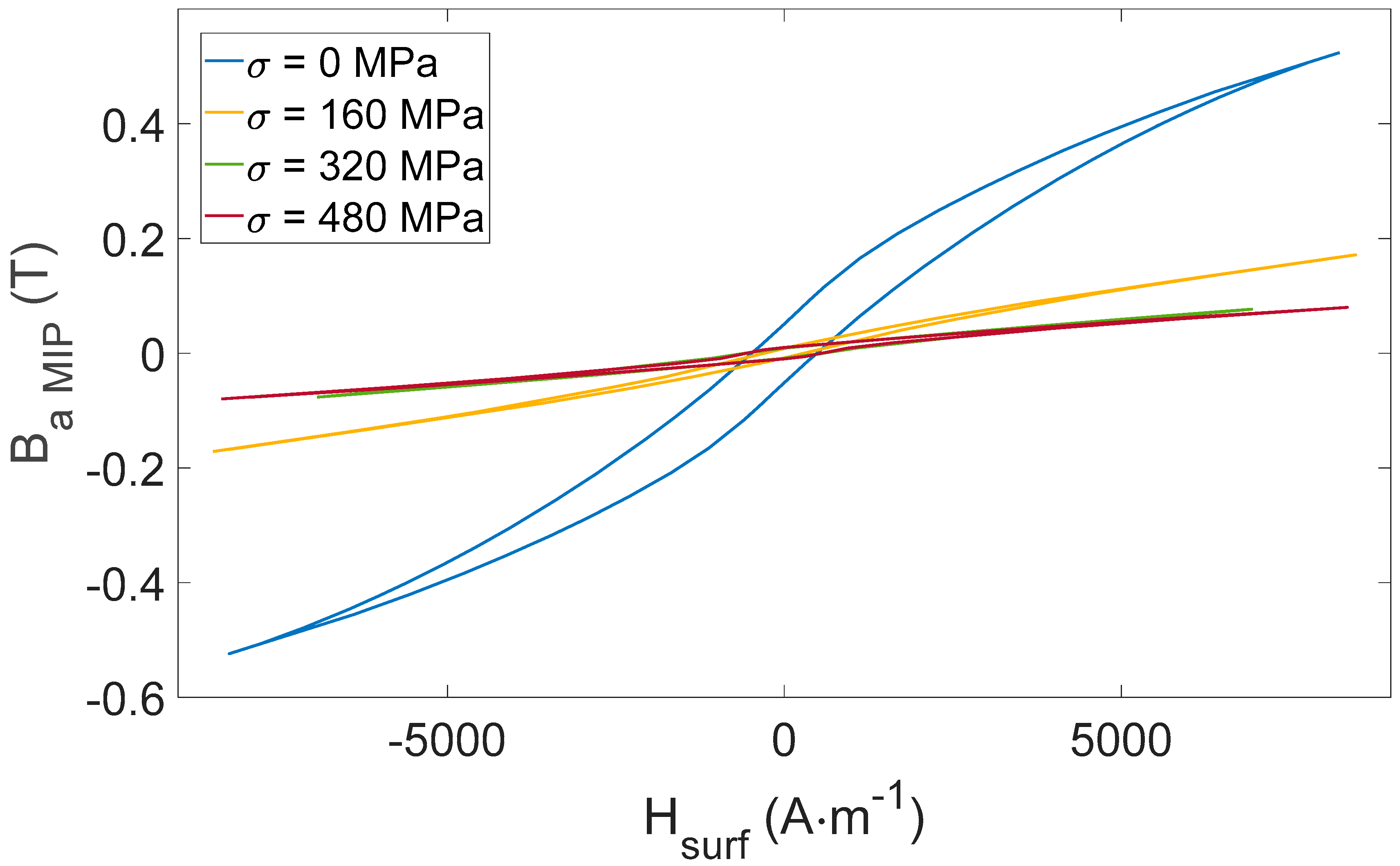 Sensors 22 06296 g012