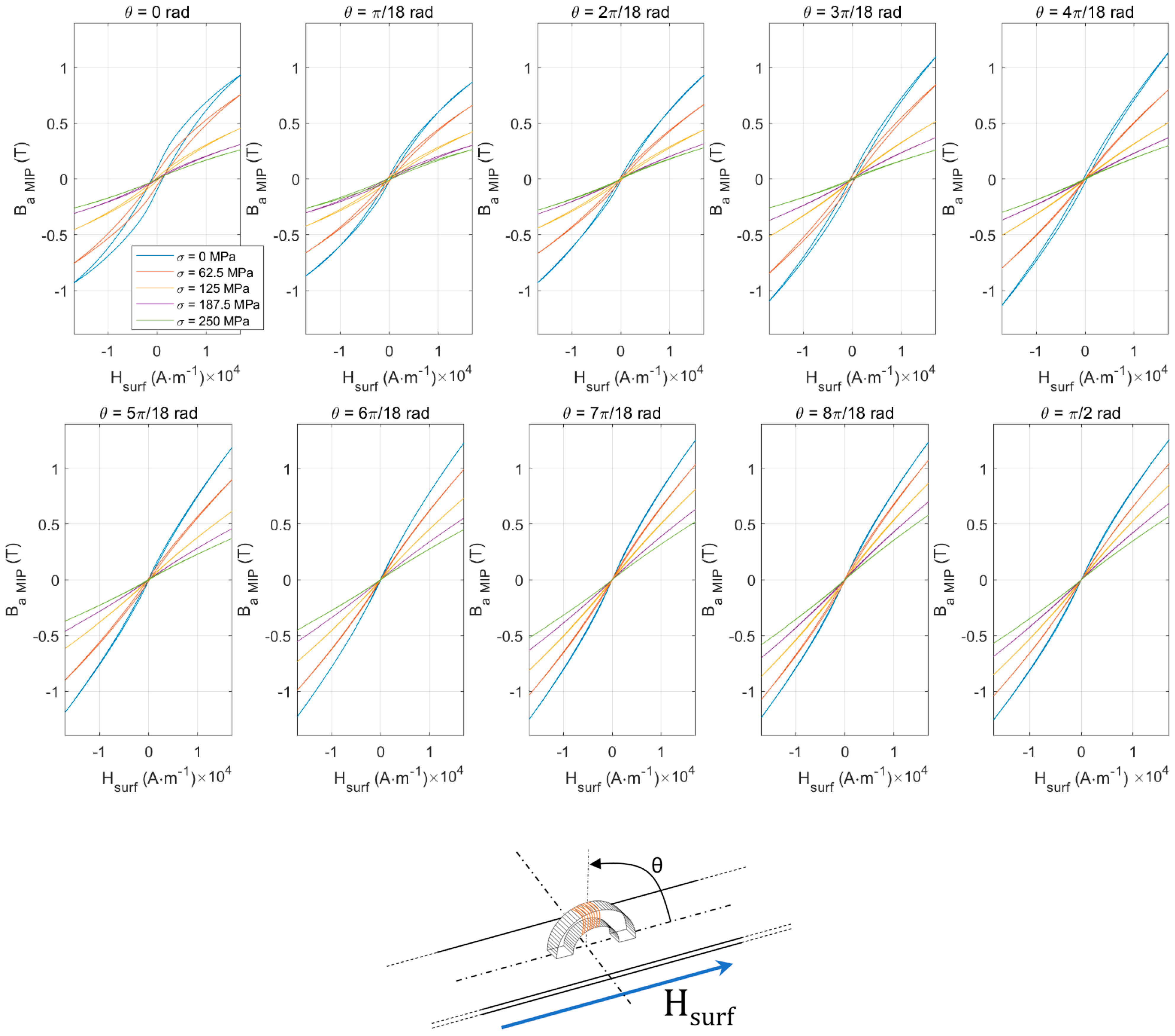 Sensors 22 06296 g013