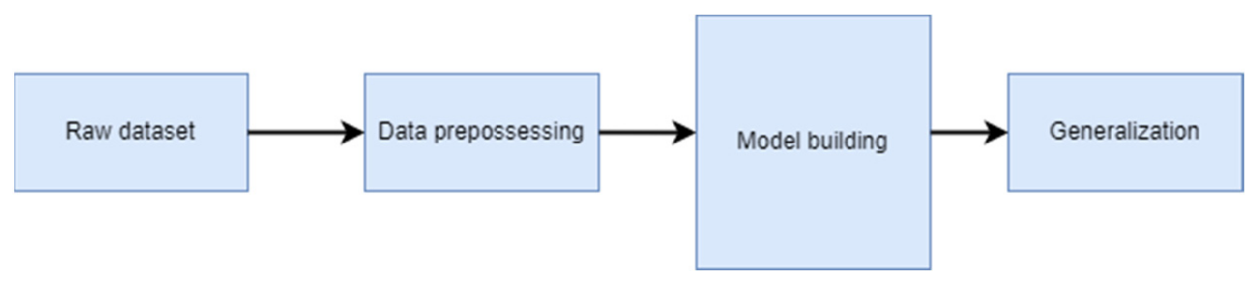 Sensors 22 06299 g003
