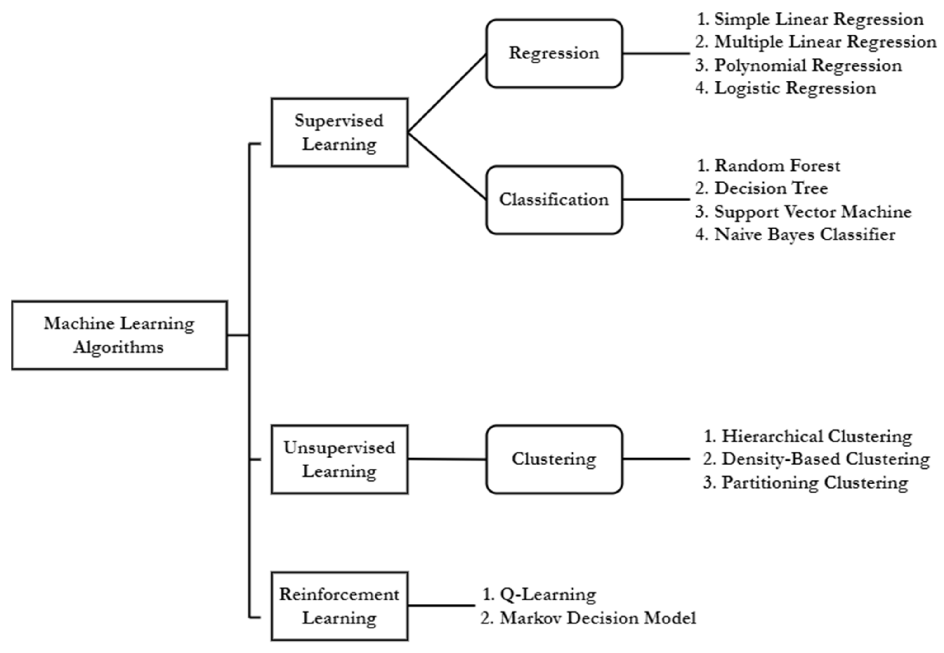 Sensors 22 06299 g004