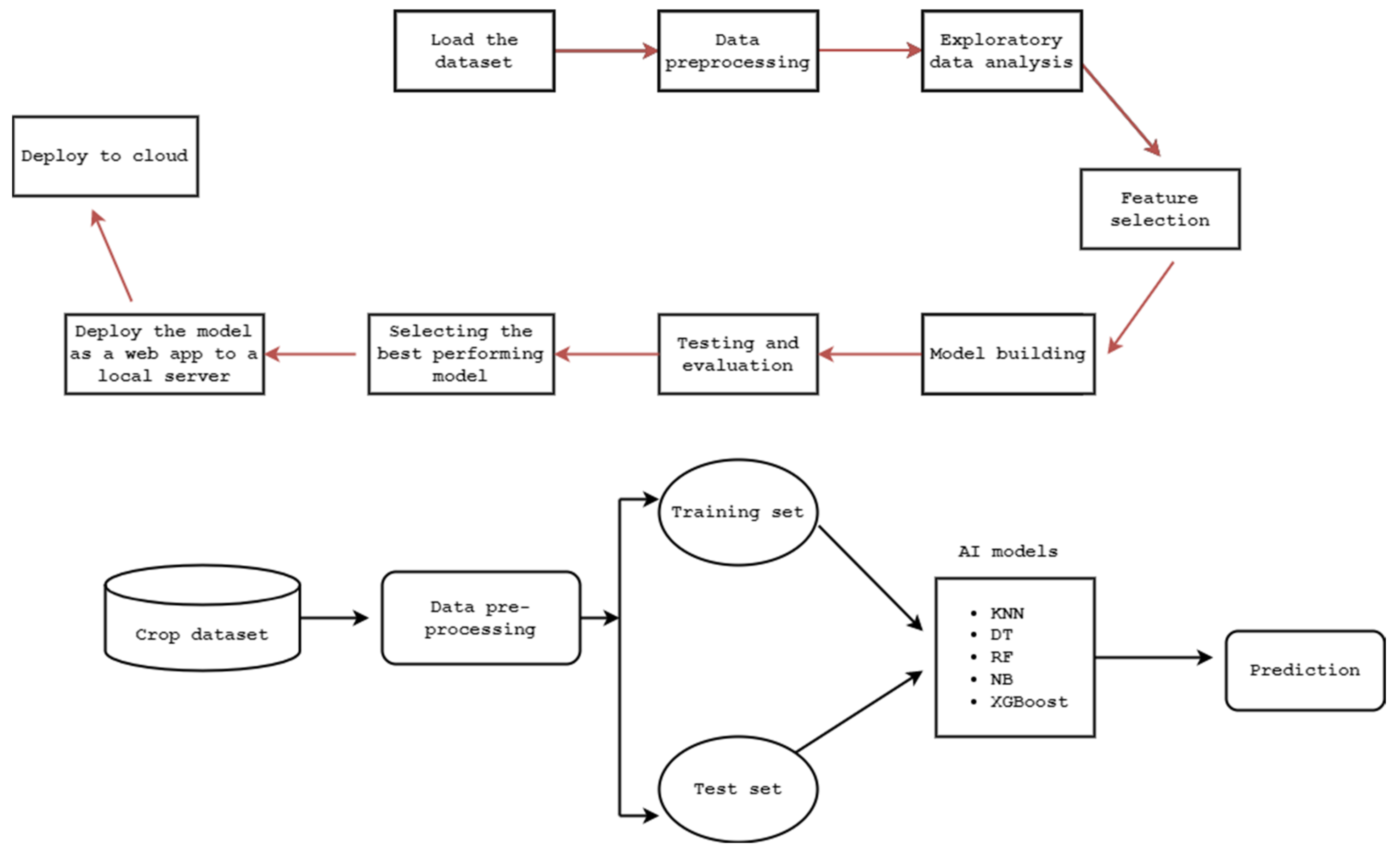 Sensors 22 06299 g005